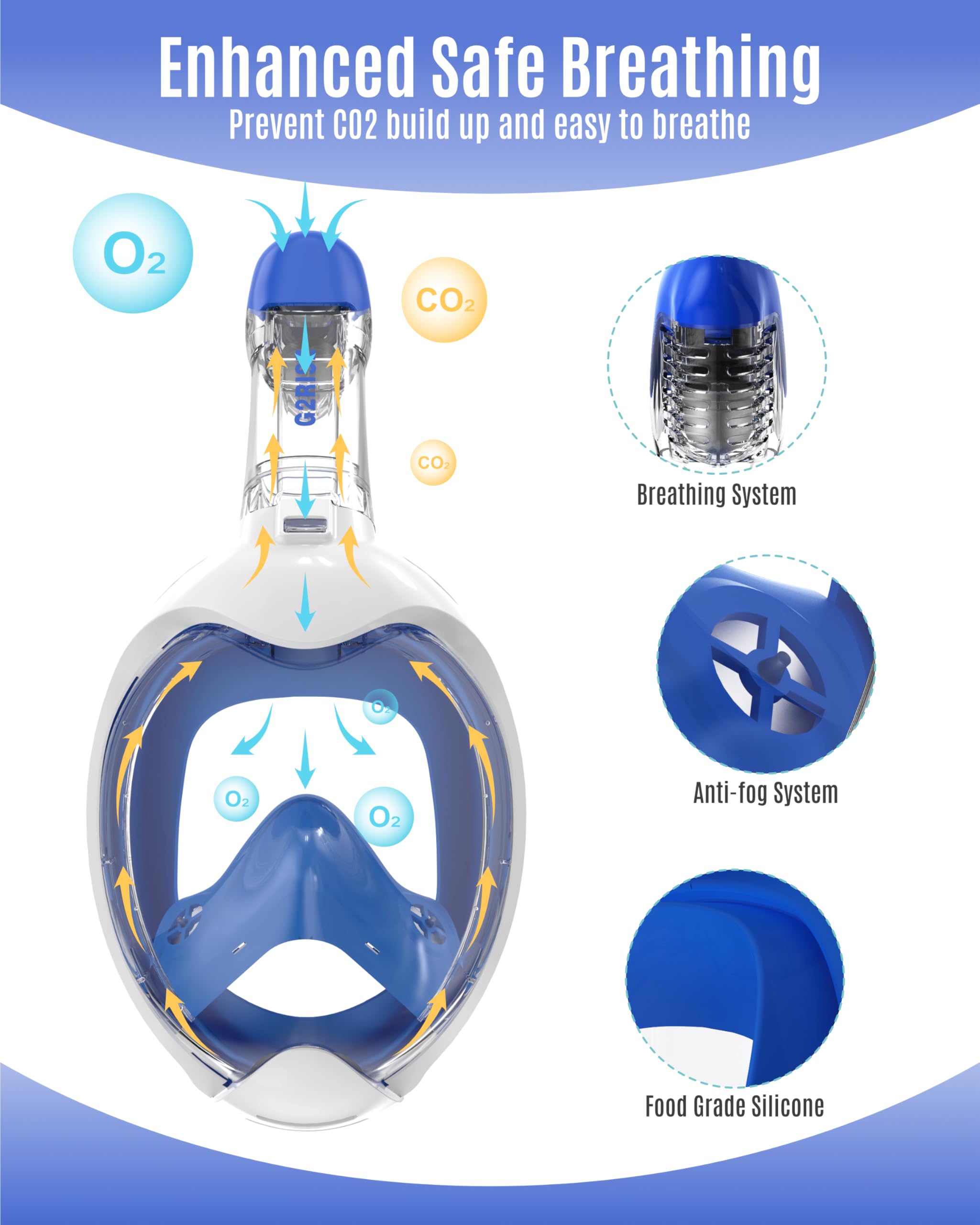G2RISE Kids Full Face Snorkel Mask – 2 Pack Anti-Fog Panoramic Snorkel Set