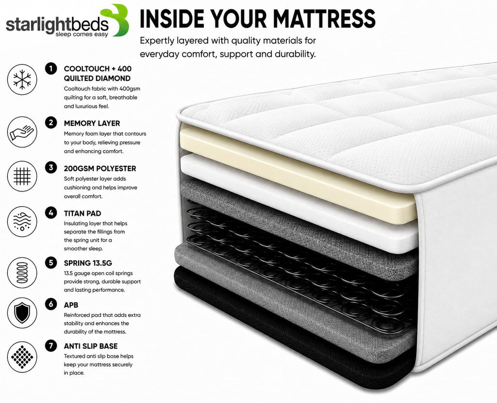 Starlight Beds White Tile Shorty Mattress - 75x175x18cm - image 4