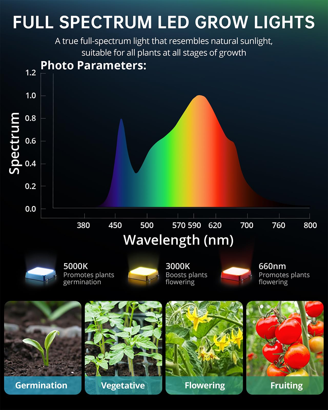 VIPARSPECTRA P600 LED Grow Light | Full Spectrum Dimmable 100W Lamp