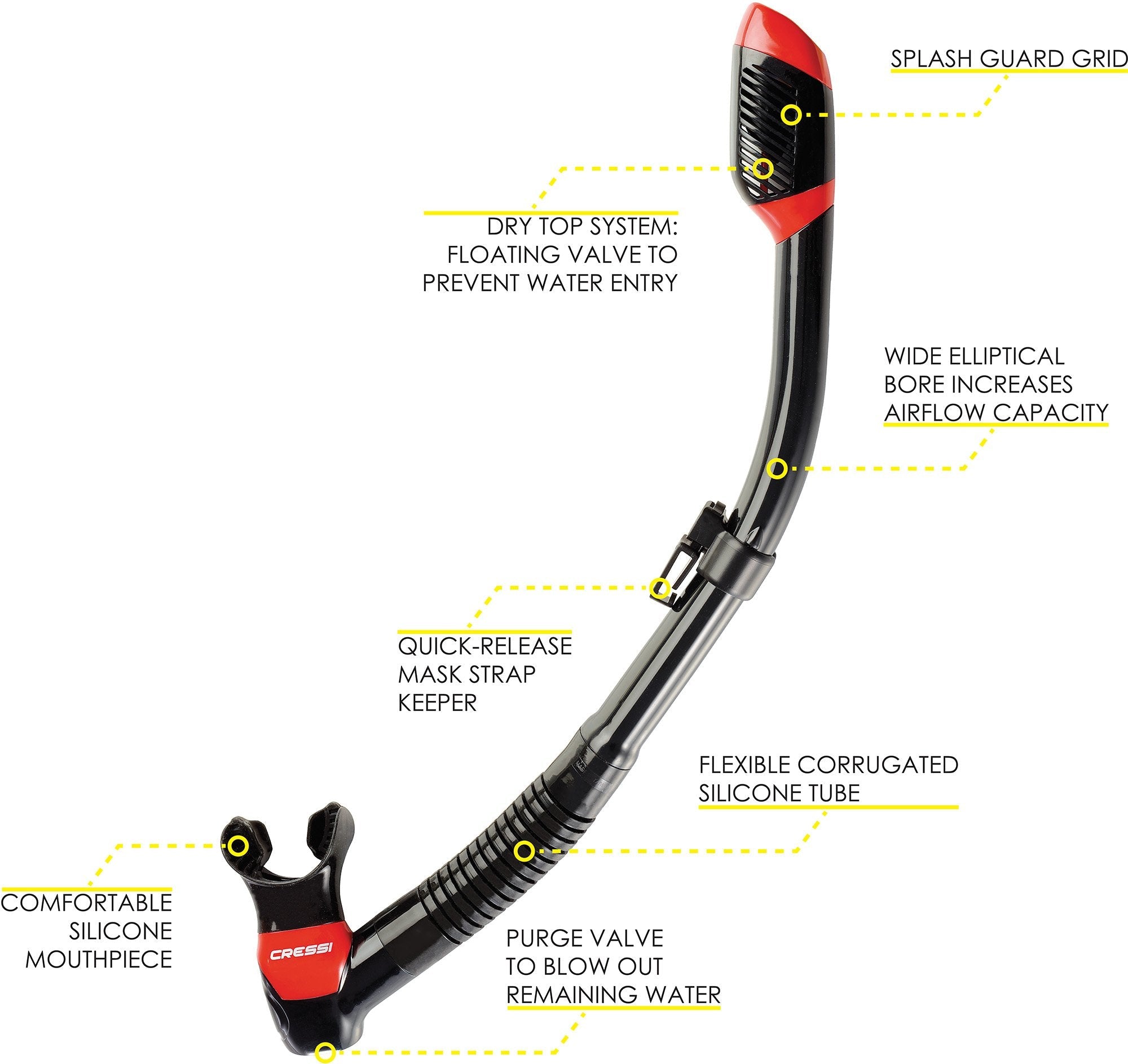 Cressi F-Dual Mask & Supernova Dry Snorkel Combo – Black/Red