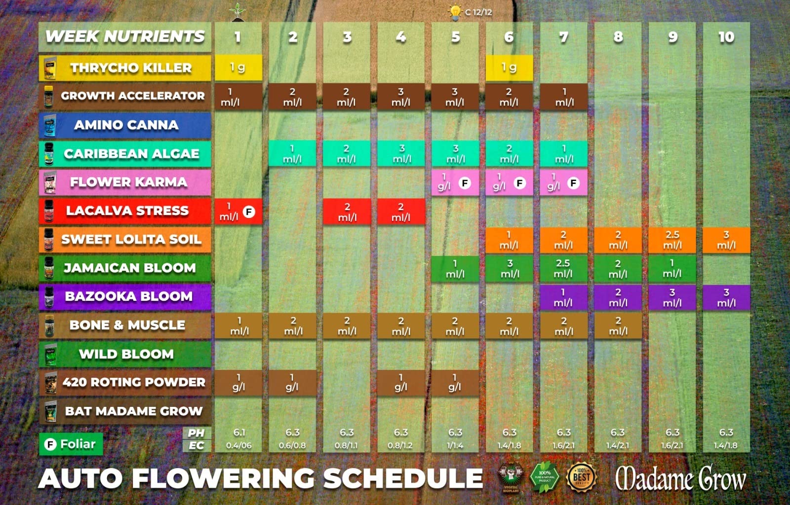 Madame Grow Jamaican Bloom Organic Flowering Fertilizer PK 28-25 - 1L