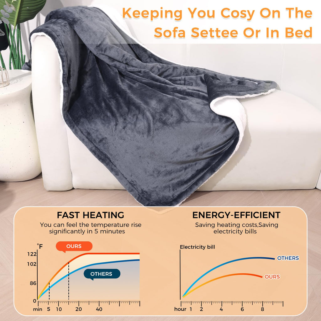 PROALLER Heated Blanket Electric Throw | Flannel Sherpa, 10 Heat Settings