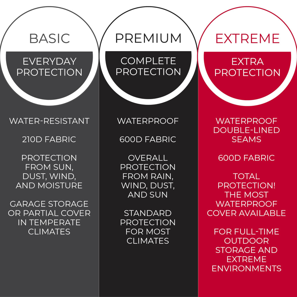 Tough Cover Riding Lawn Mower Cover - 600D Marine Grade Fabric, 54"