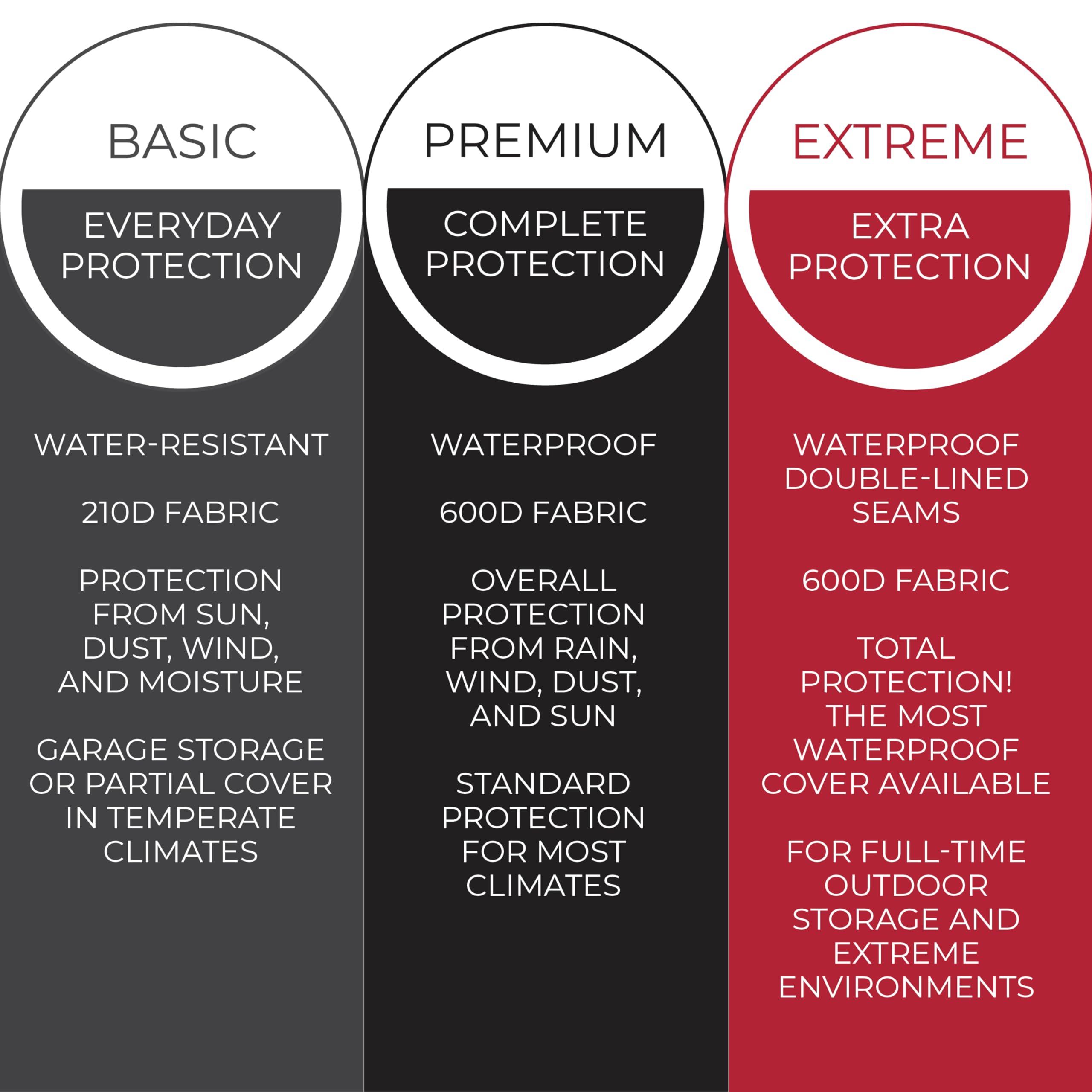 Tough Cover Riding Lawn Mower Cover - 600D Marine Grade Fabric, 54"