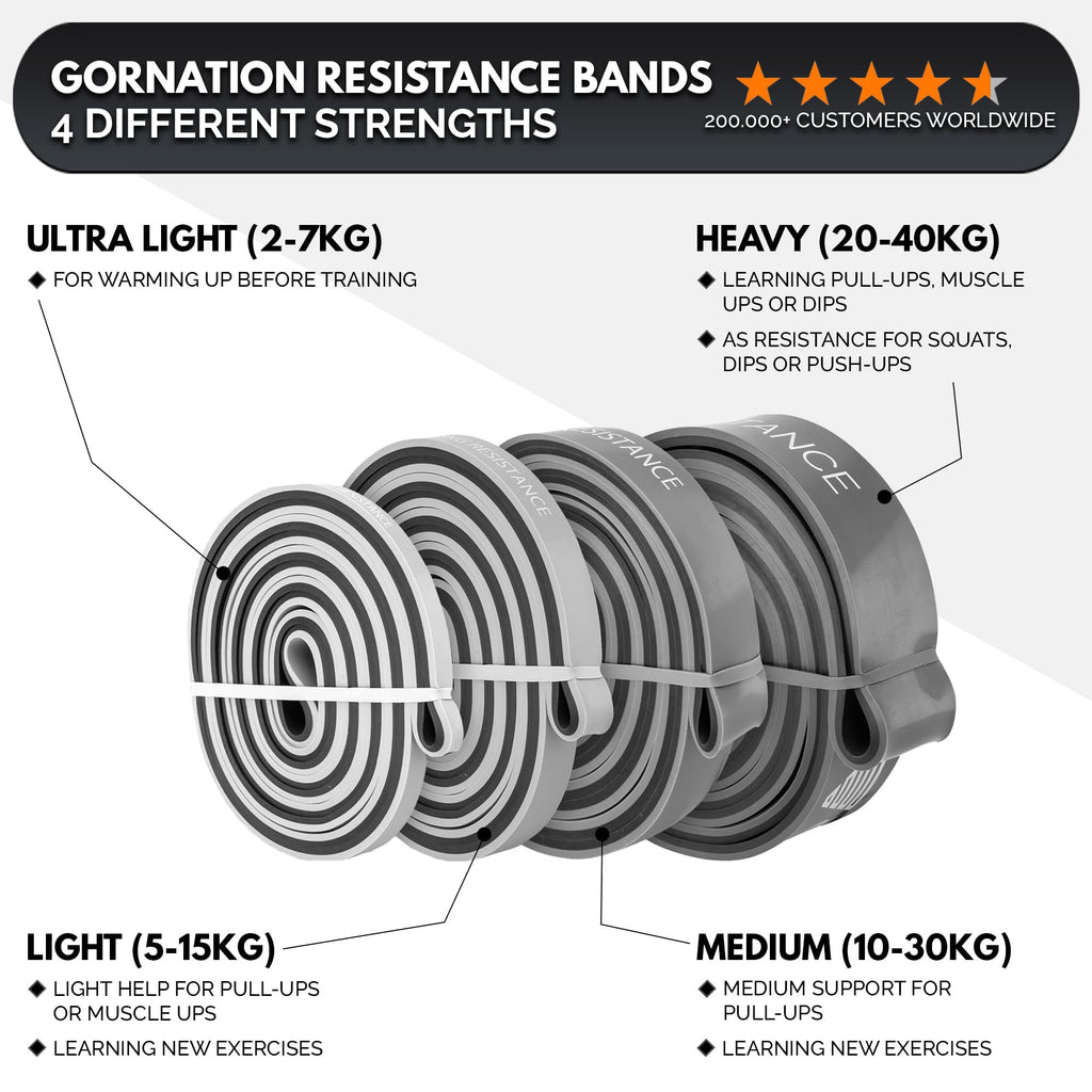 GORNATION Resistance Bands – Pull Up & Calisthenics Training Set