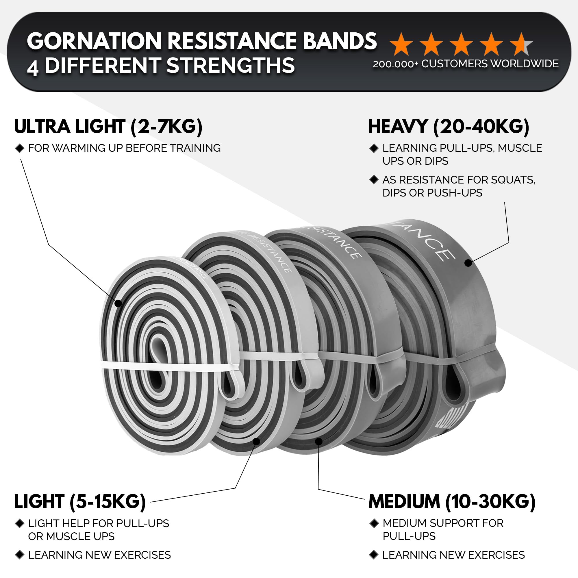 GORNATION Resistance Bands – Pull Up & Calisthenics Training Set