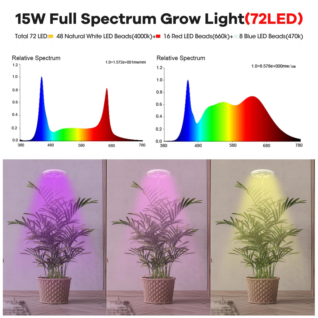 YUYMIKA Full Spectrum LED Grow Lights for Indoor Plants | 160CM Adjustable