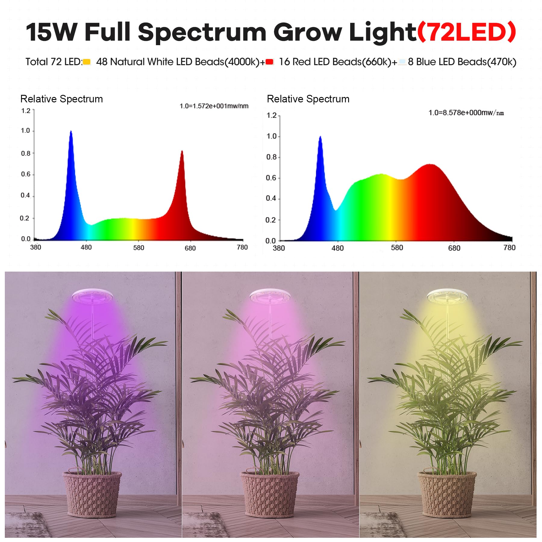 YUYMIKA Full Spectrum LED Grow Lights for Indoor Plants | 160CM Adjustable