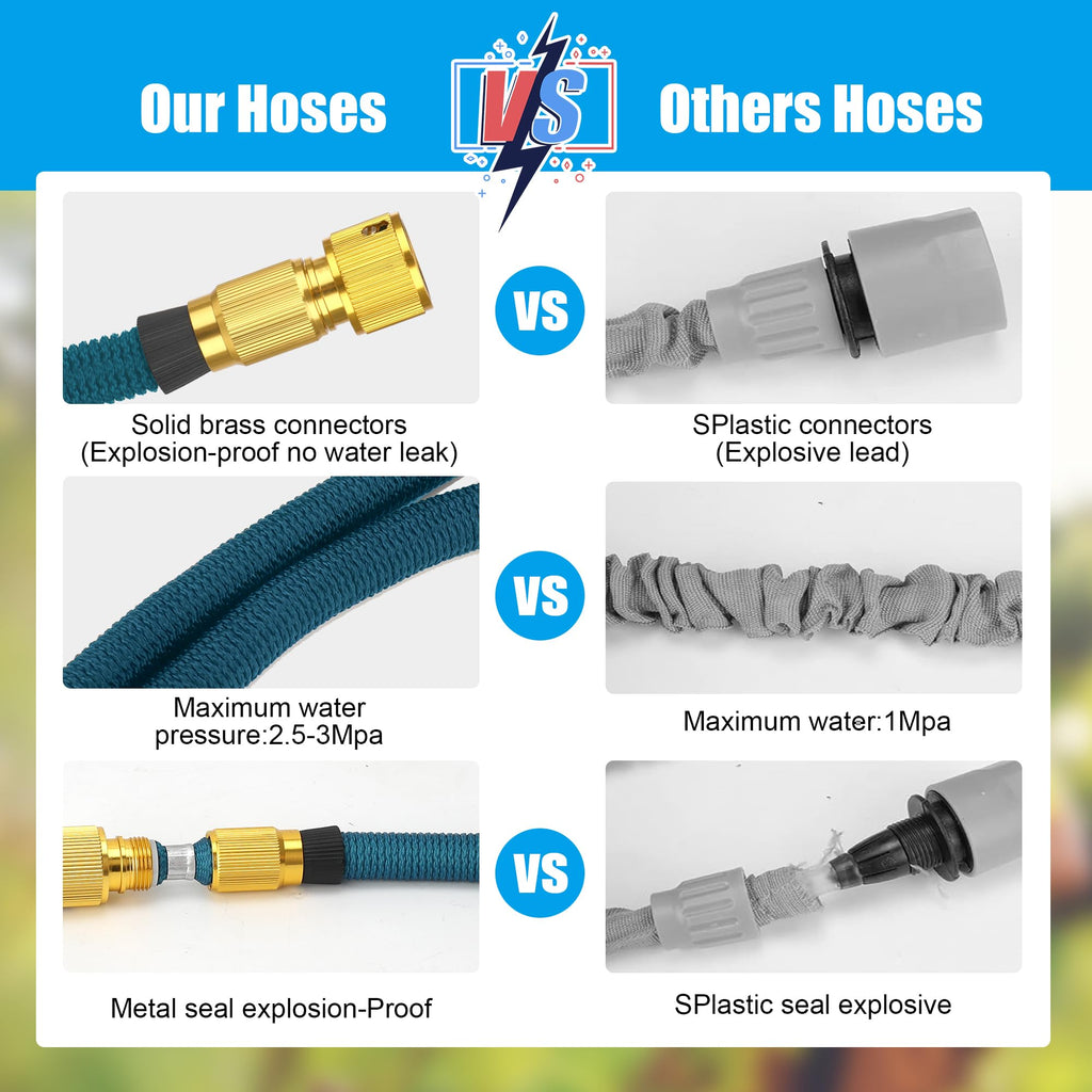 Sylken Expandable Garden Hose | 150FT Flexible Pipe with 10-Function Spray