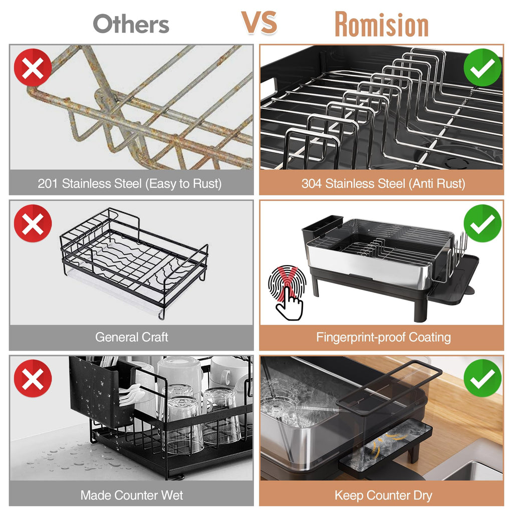 Romision 304 Stainless Steel Dish Drying Rack with Auto-Drain System