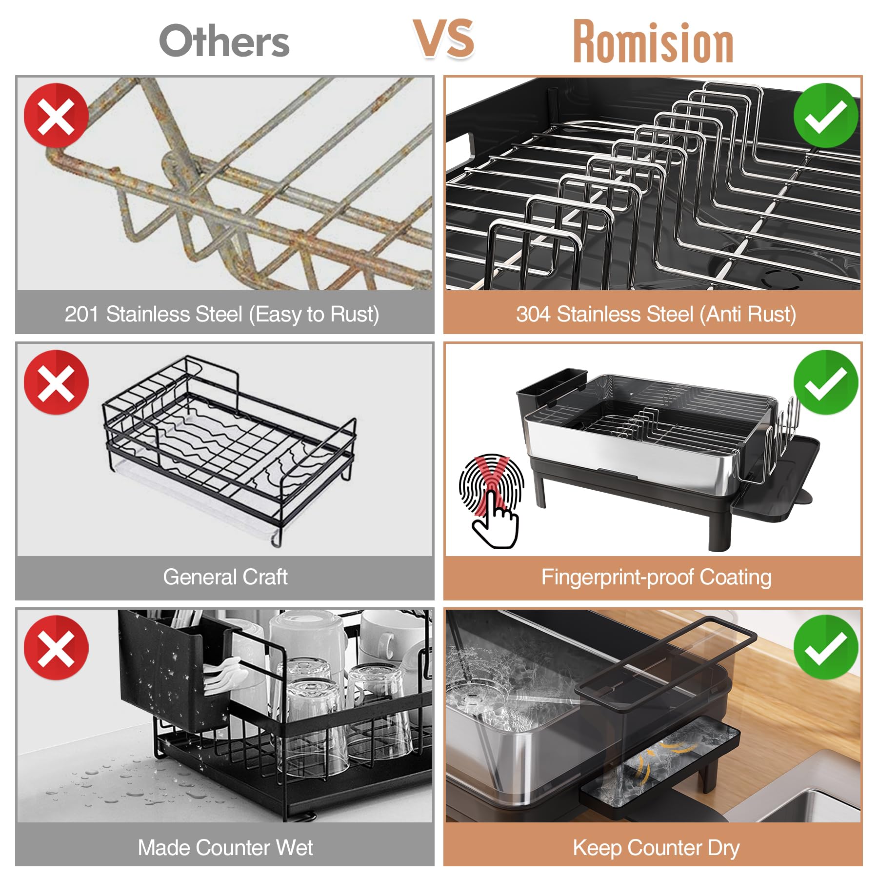 Romision 304 Stainless Steel Dish Drying Rack with Auto-Drain System