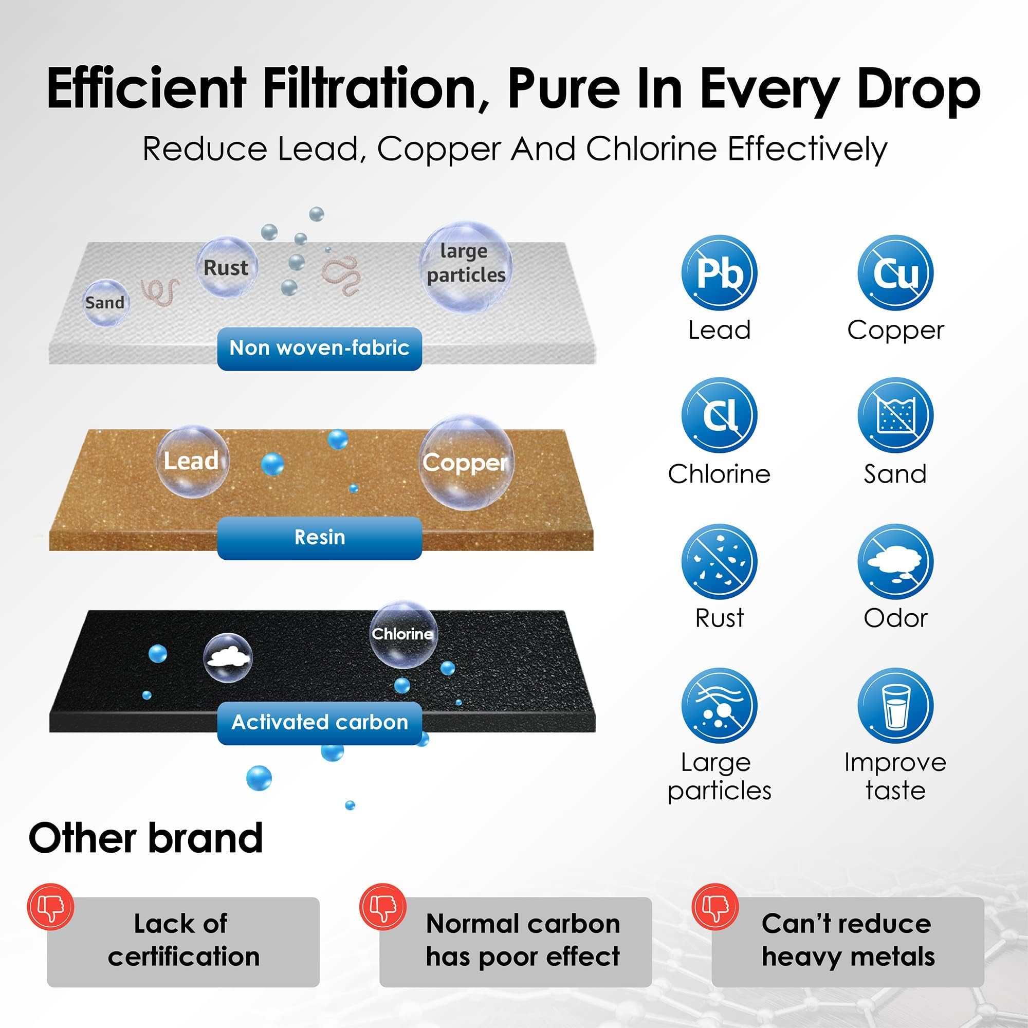 Waterdrop Coffee Filter Replacement for Sage Barista BES008 - 8 Pack