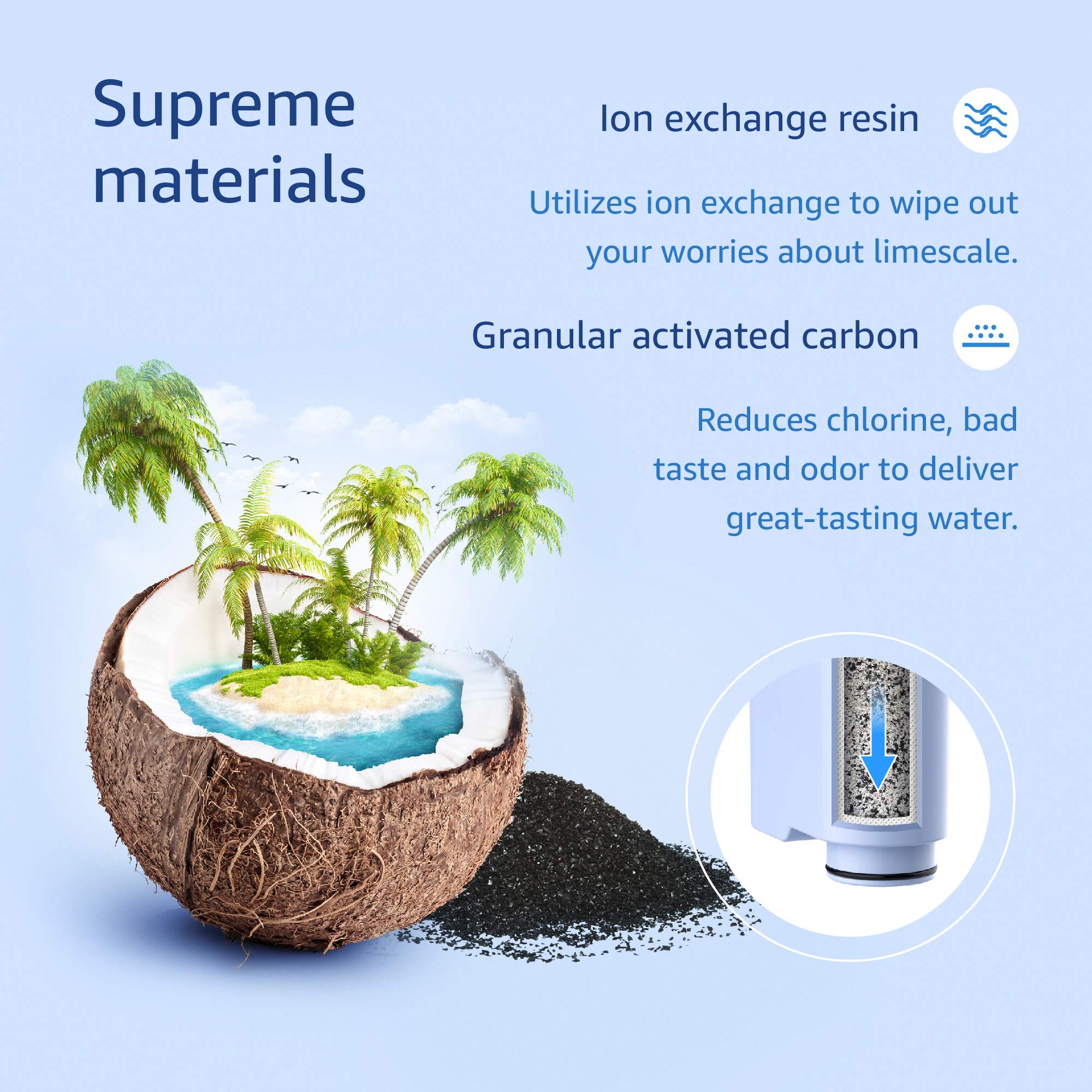 Waterdrop Coffee Filter for Philips AquaClean CA6903, TÜV SÜD - 10 Pack