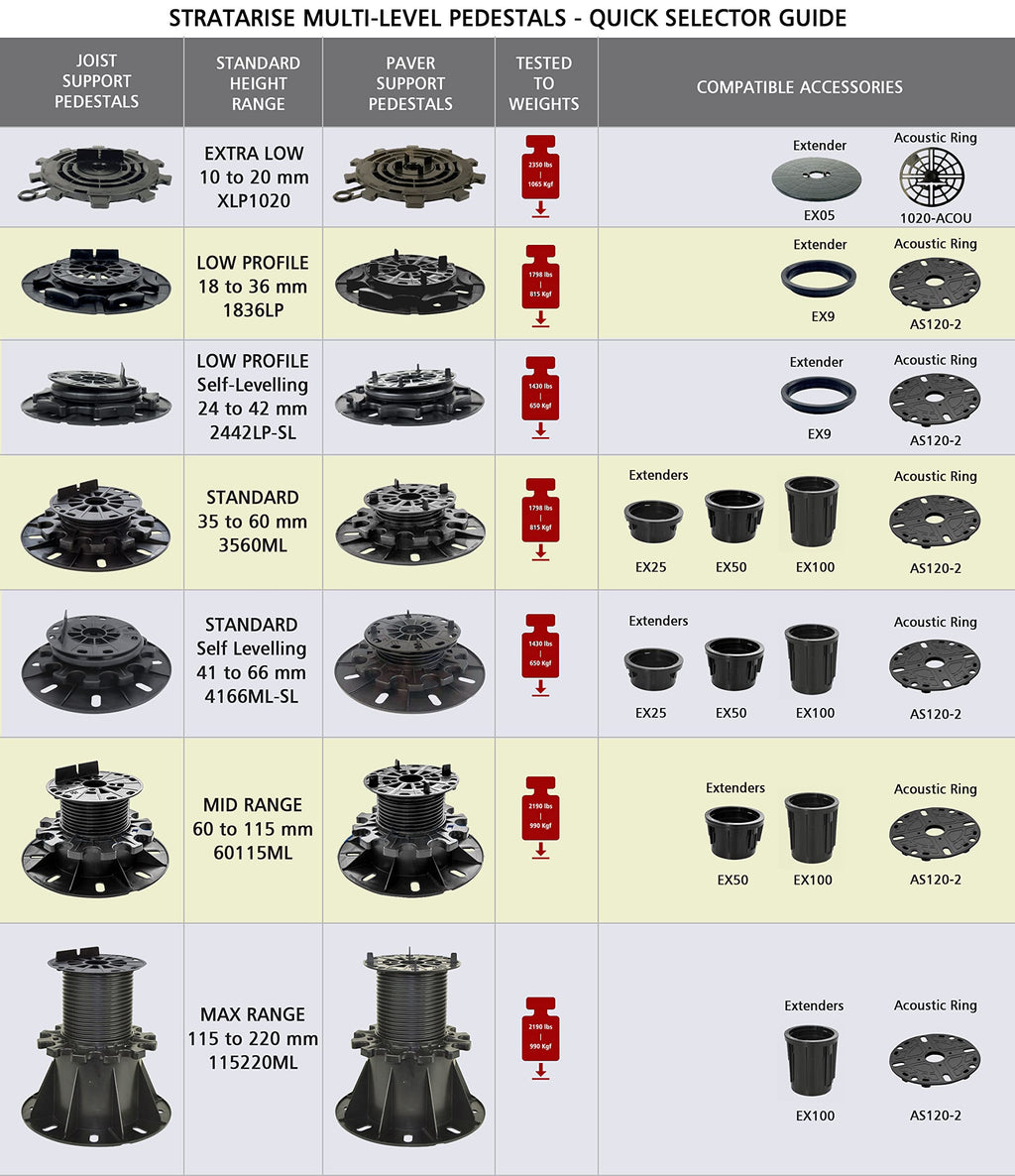 StrataRise Low Profile Decking & Flooring Support Pedestal - 10 pack