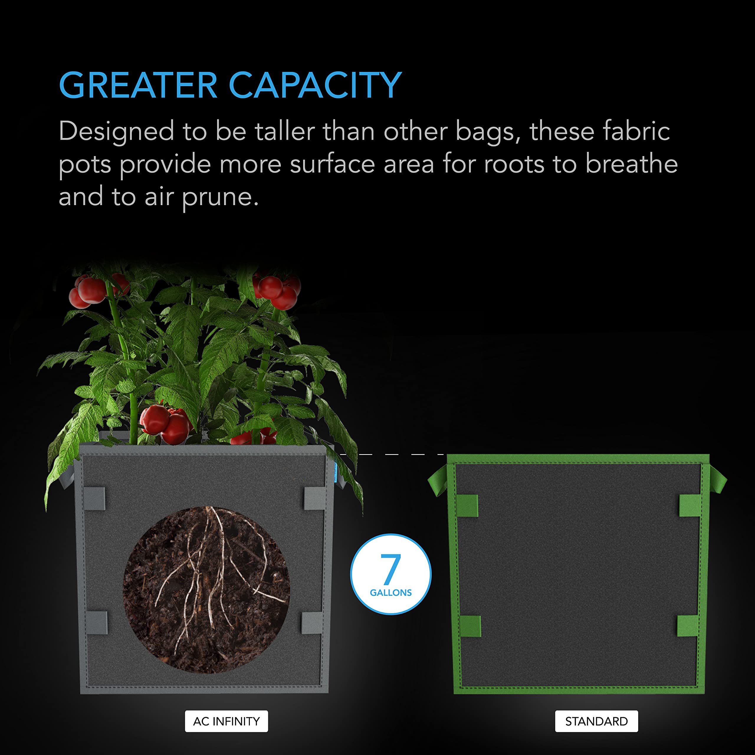 AC Infinity 7 Gallon Square Fabric Grow Bags - 500G Heavy Duty 5-Pack