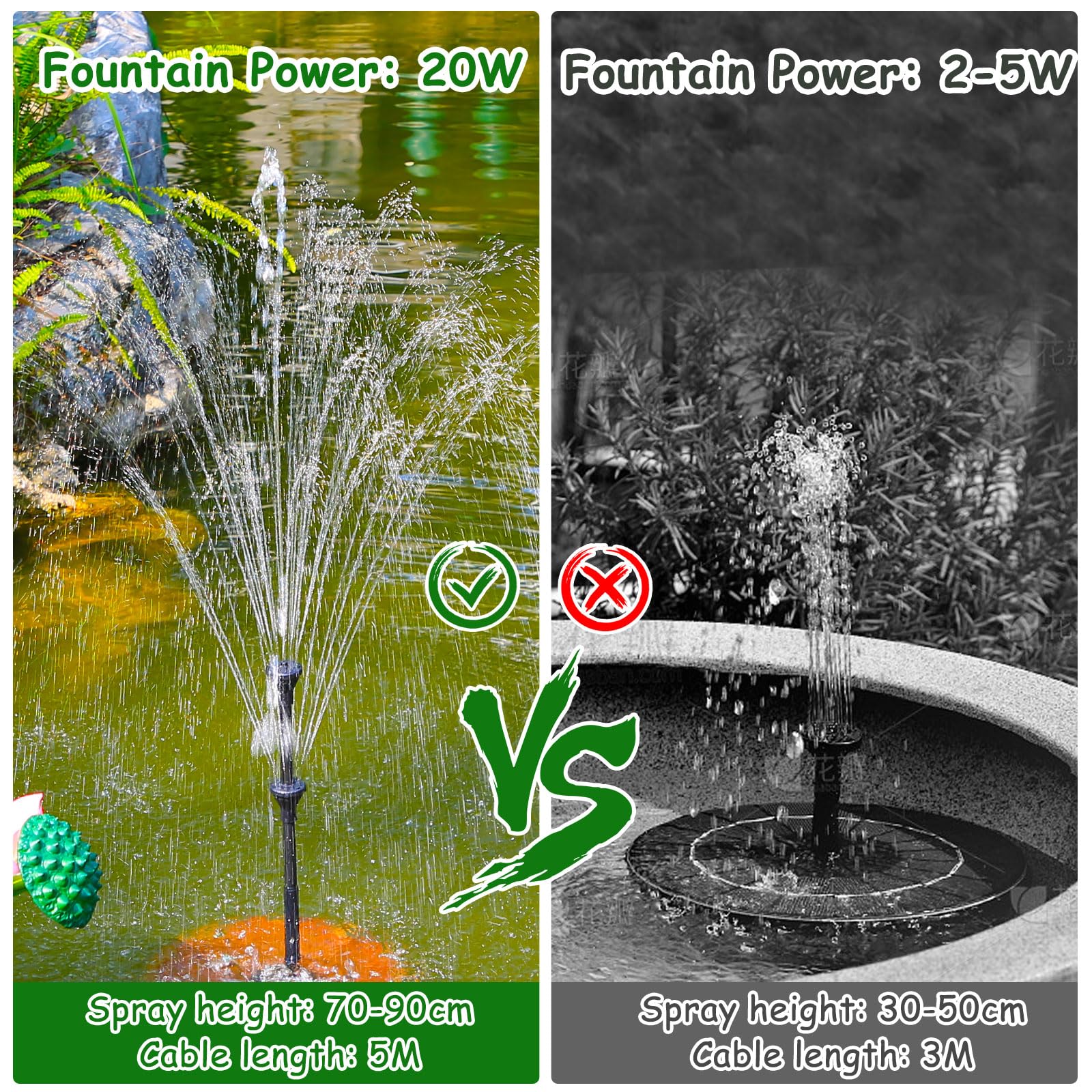 AMZtime 20W Solar Water Fountain Pump with 6 Nozzles for Bird Bath