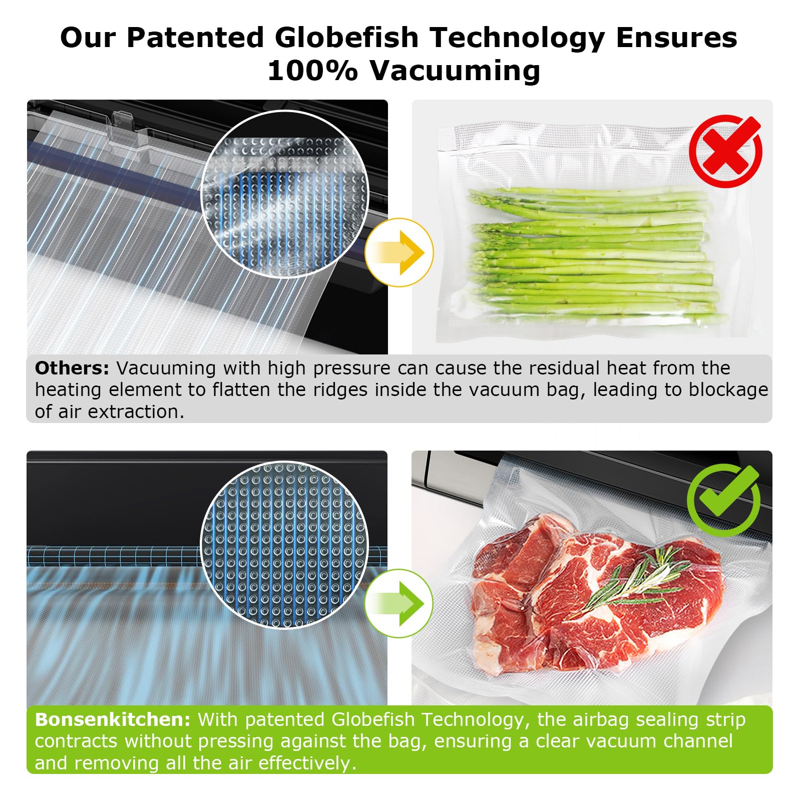Bonsenkitchen Vacuum Sealer Machine | Low-Noise Food Sealer with Cutter