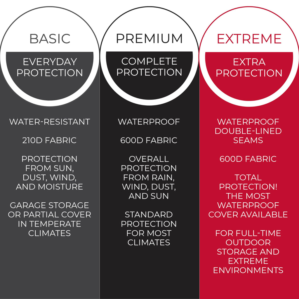 Tough Cover Lawn Mower Cover | 600D Marine Grade Waterproof Universal Fit