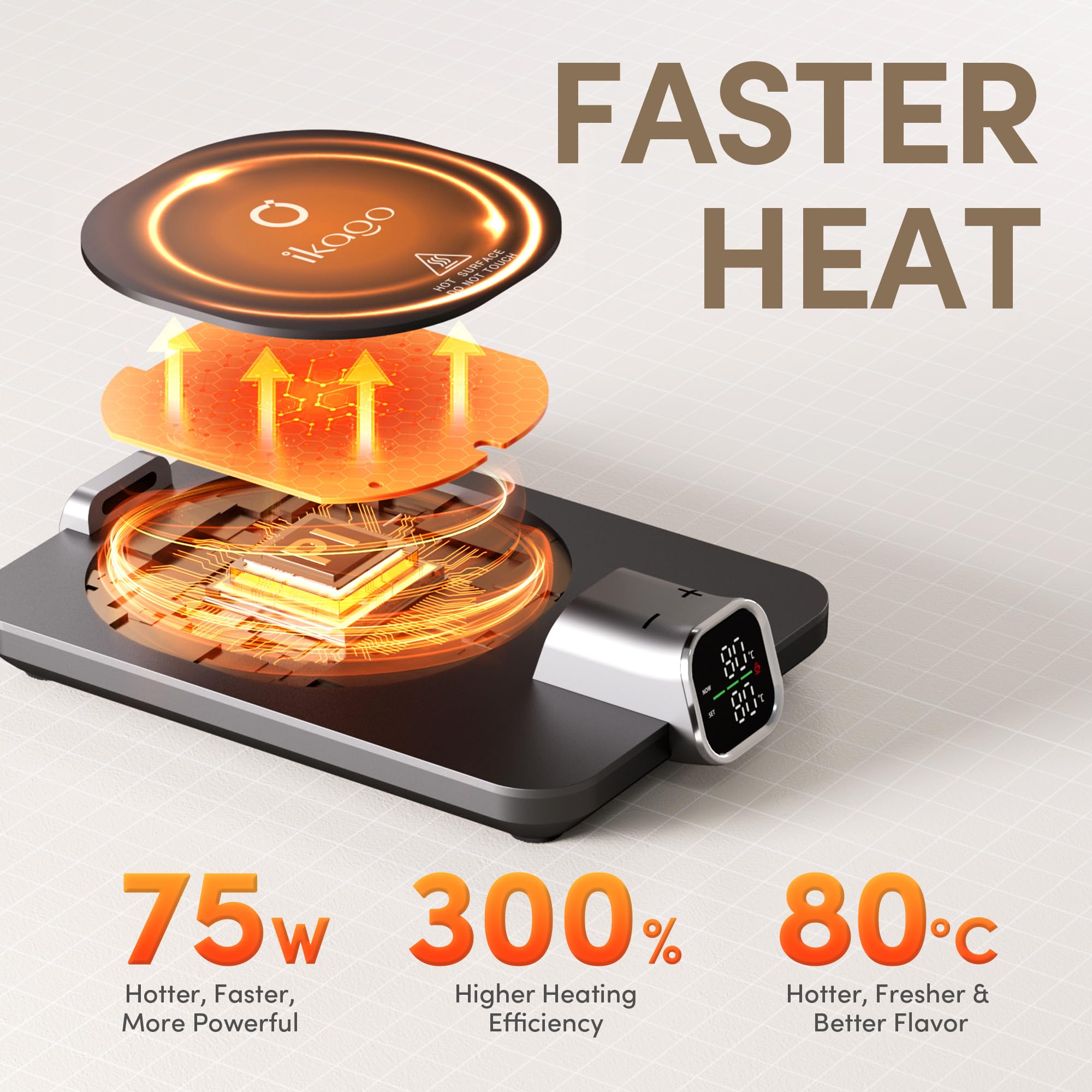 ikago Smart Coffee Mug Warmer Set | Precise Temp Control & Auto Shut Off