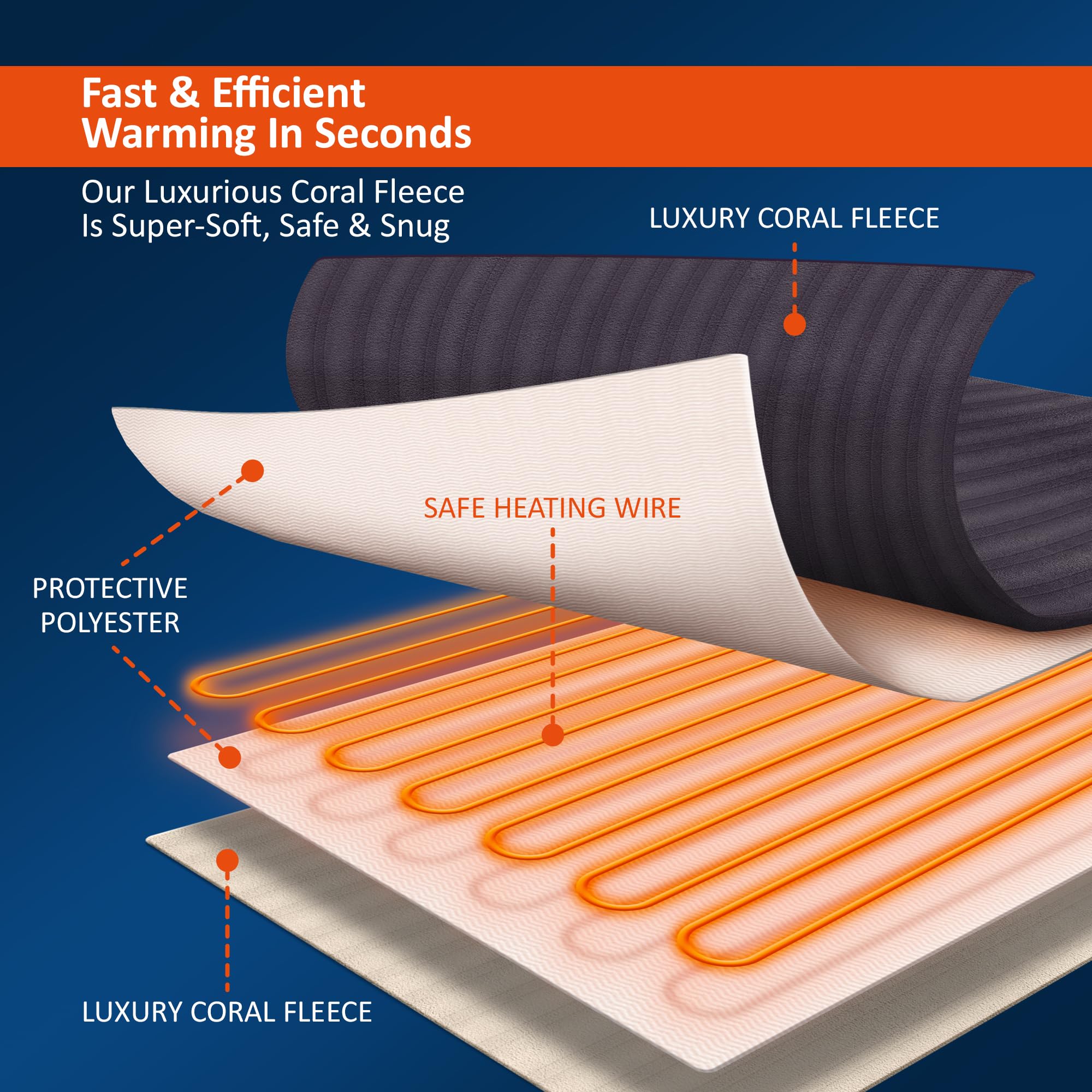 Wärmer Electric Heated Throw Blanket – 9 Heat Settings – 160cm x 120cm