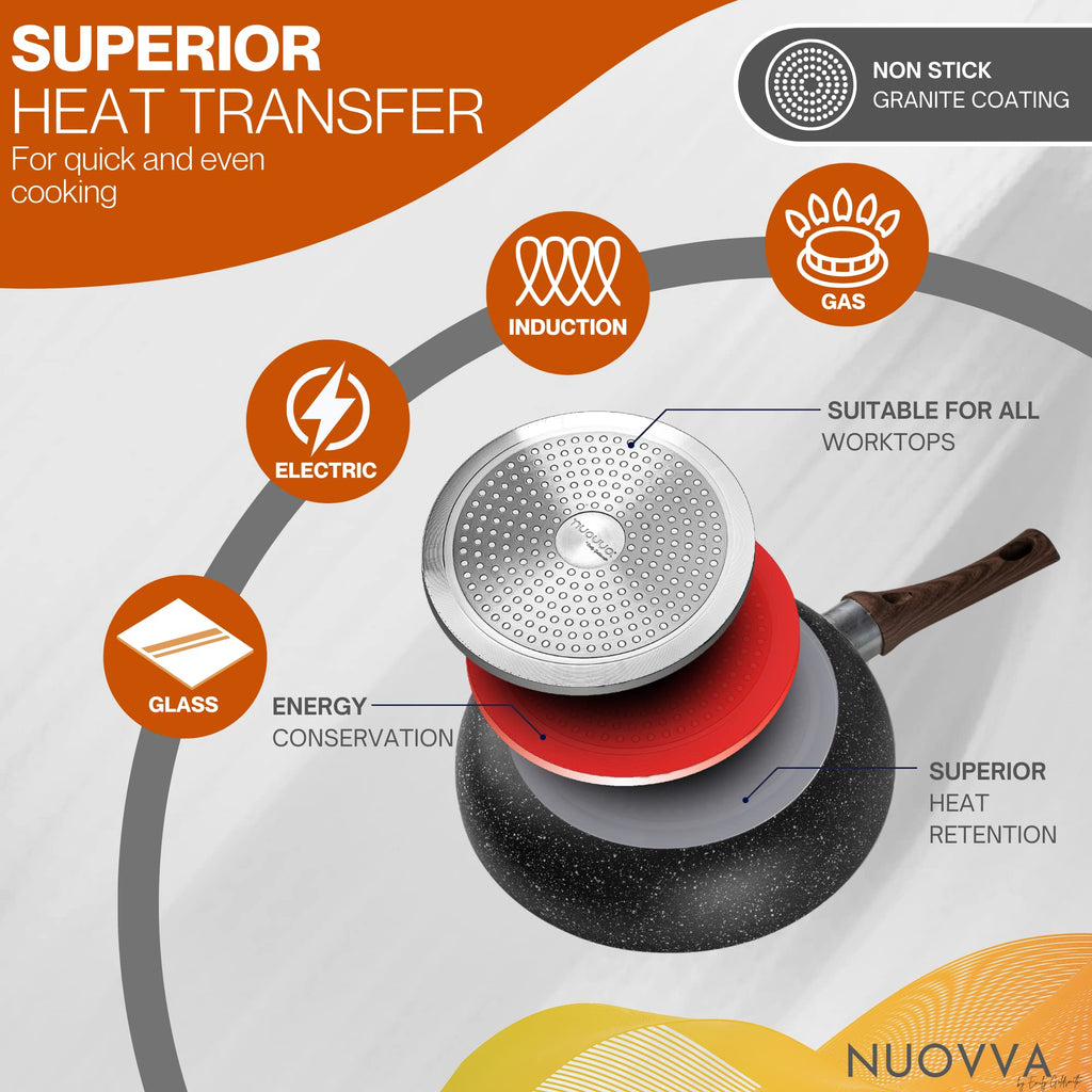 Nuovva 8-Piece Non-Stick Marble Cookware Set – Induction Pots and Pans