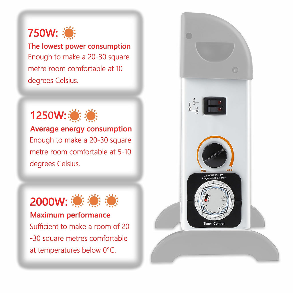 DONYER POWER 2000W Convector Radiator Heater with 24-Hour Timer