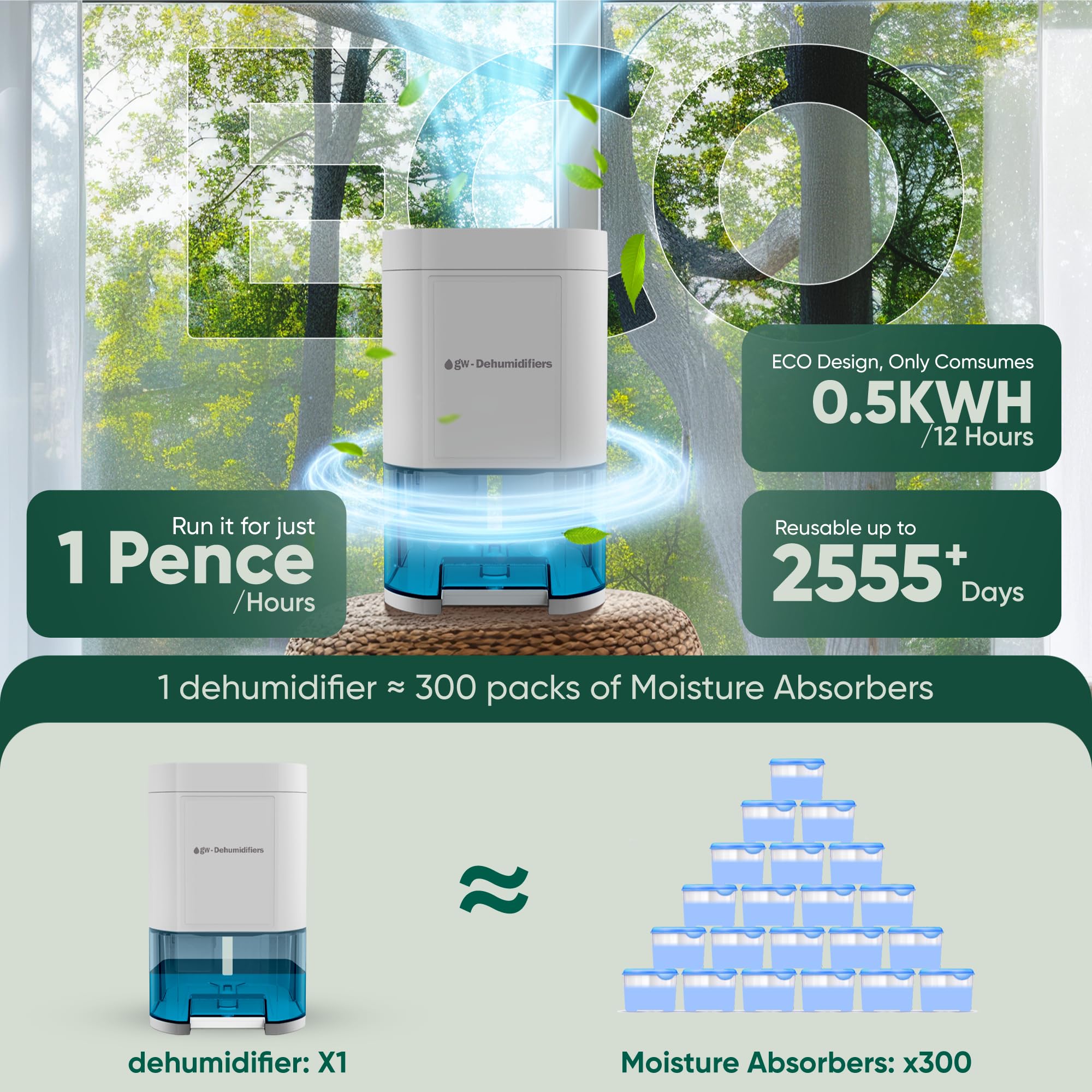 GW 1000ml Portable Dehumidifier – Energy Efficient Quiet Electric Unit