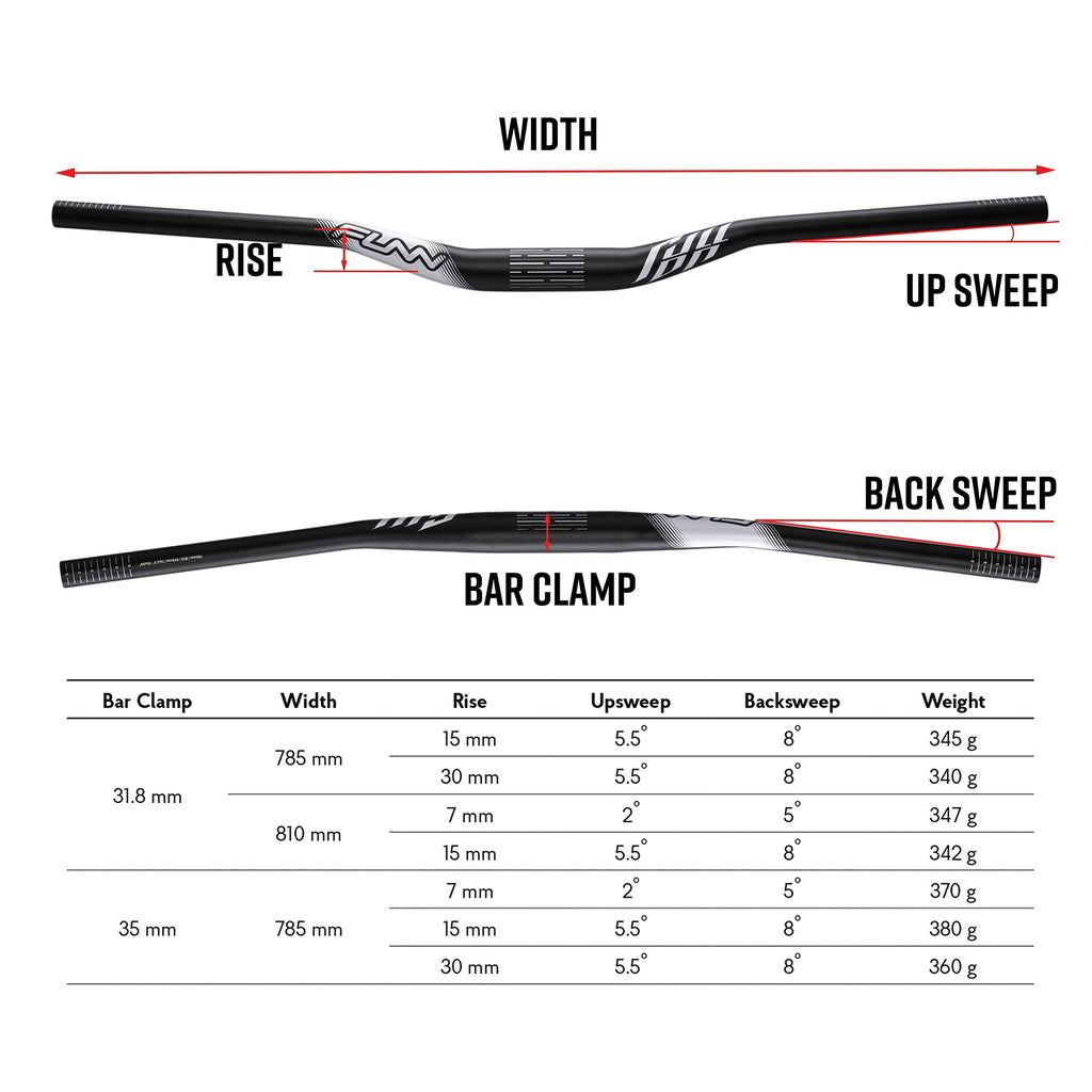 Funn Full On MTB Handlebar – 31.8mm Alloy Riser Bar for Downhill & BMX