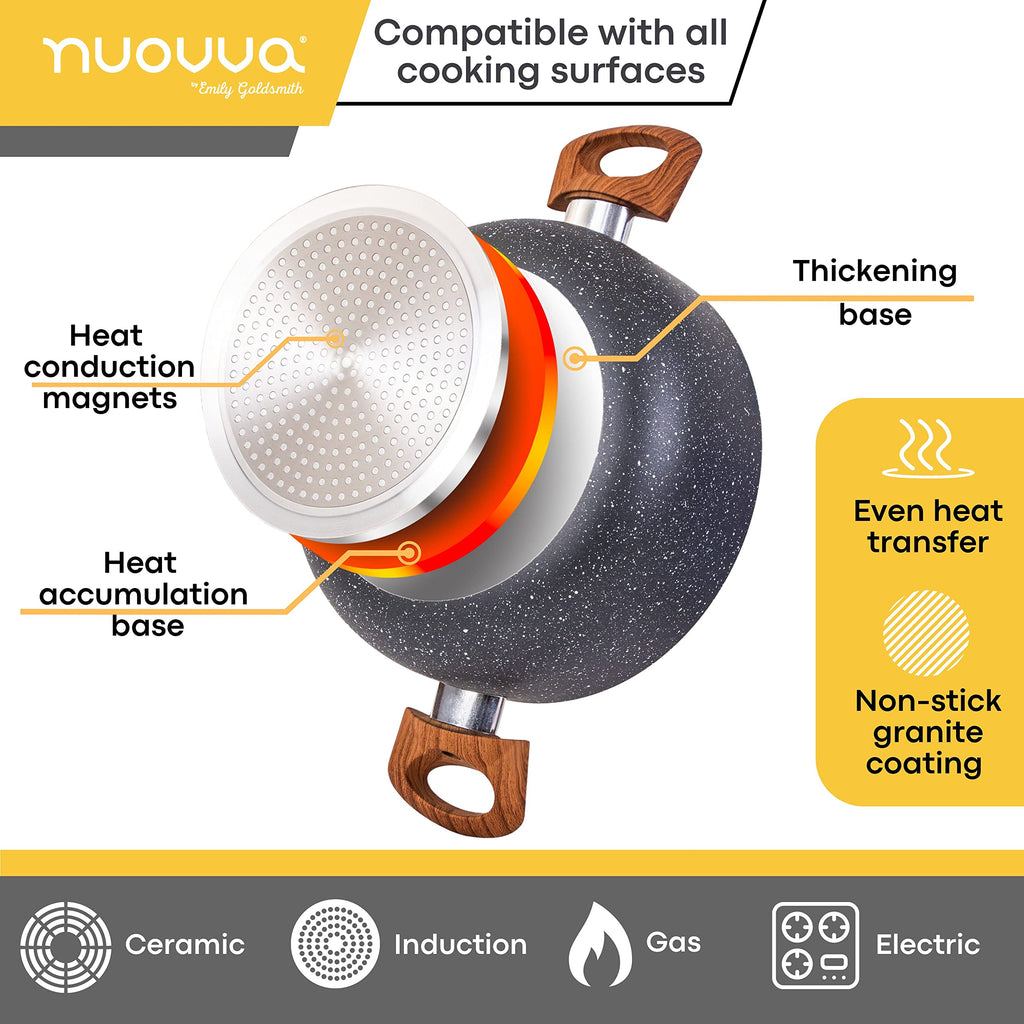 Nuovva 5pc Non-Stick Marble Cookware Set – Induction Stainless Steel
