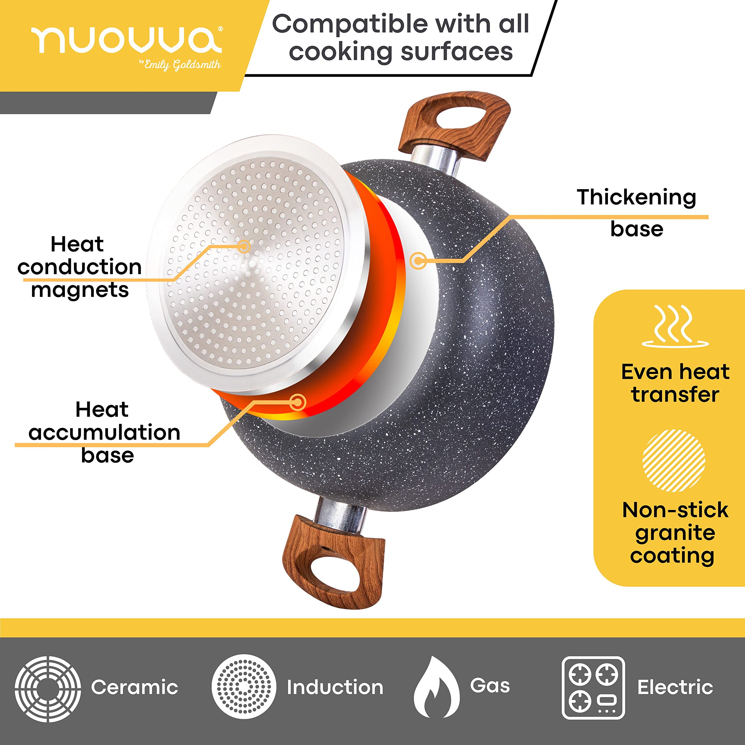 Nuovva 5pc Non-Stick Marble Cookware Set – Induction Stainless Steel