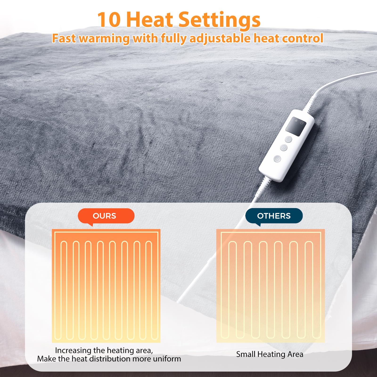 PROALLER Heated Blanket Electric Throw | Flannel Sherpa, 10 Heat Settings
