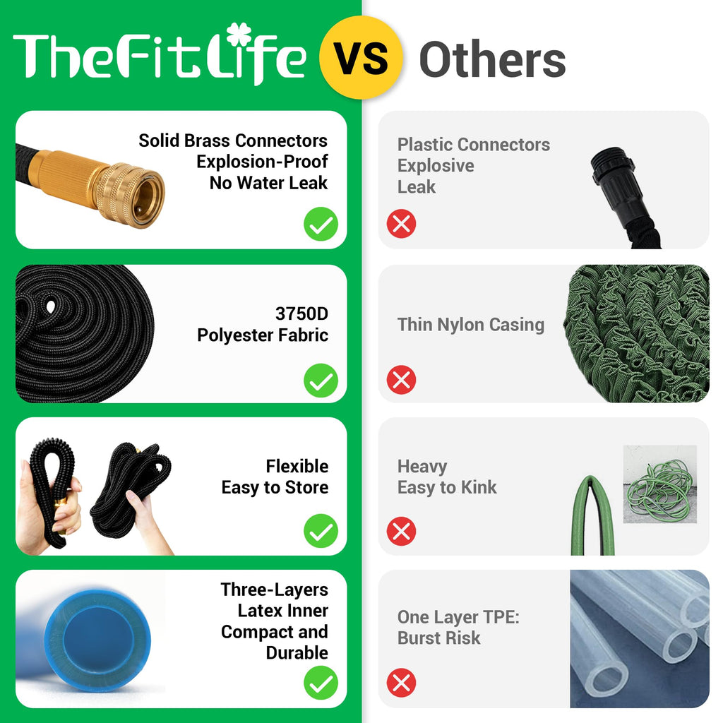 TheFitLife Expandable Garden Hose – 100ft Triple Core Latex & 8-Pattern Nozzle