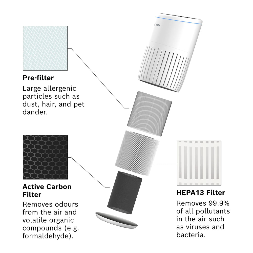 Bosch Air 2000 3-in-1 Replacement Filter | HEPA & Activated Carbon
