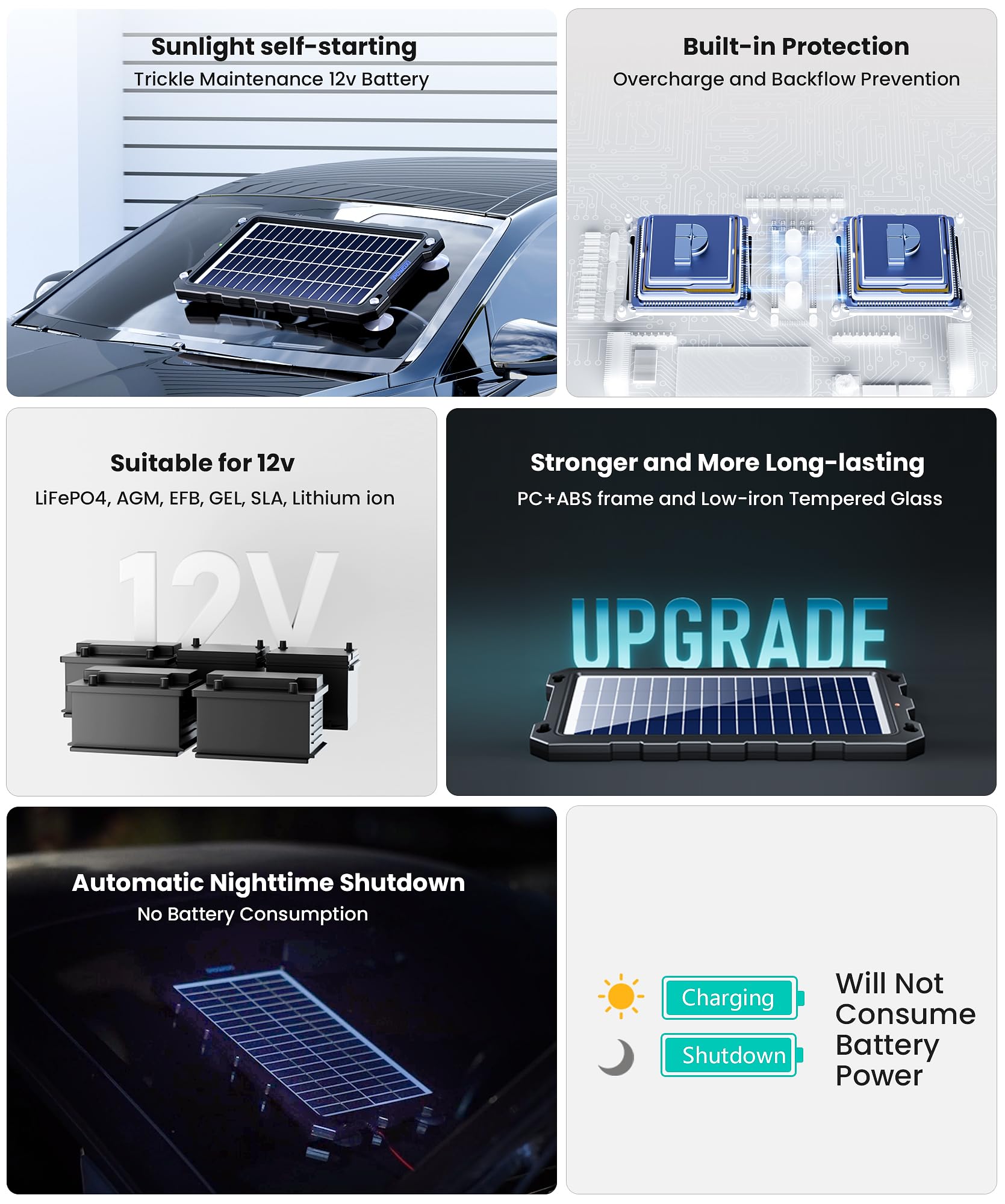 12V Solar Battery Trickle Charger – 7.5W Waterproof Maintainer