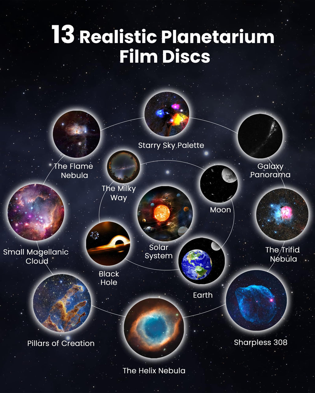 MERTTURM Astronaut Galaxy Planetarium Projector | 13 HD Film Discs
