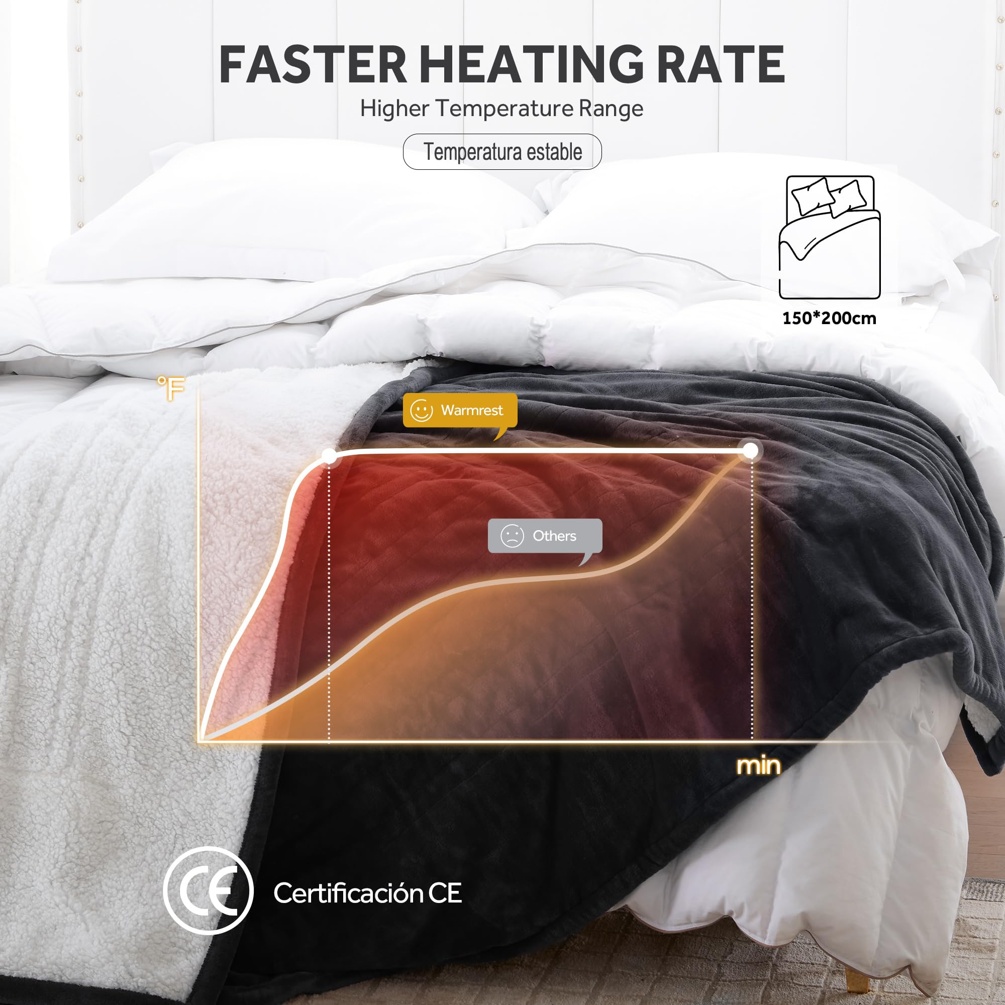 Warmrest Electric Heated Blanket - Double Flannel Sherpa in Grey