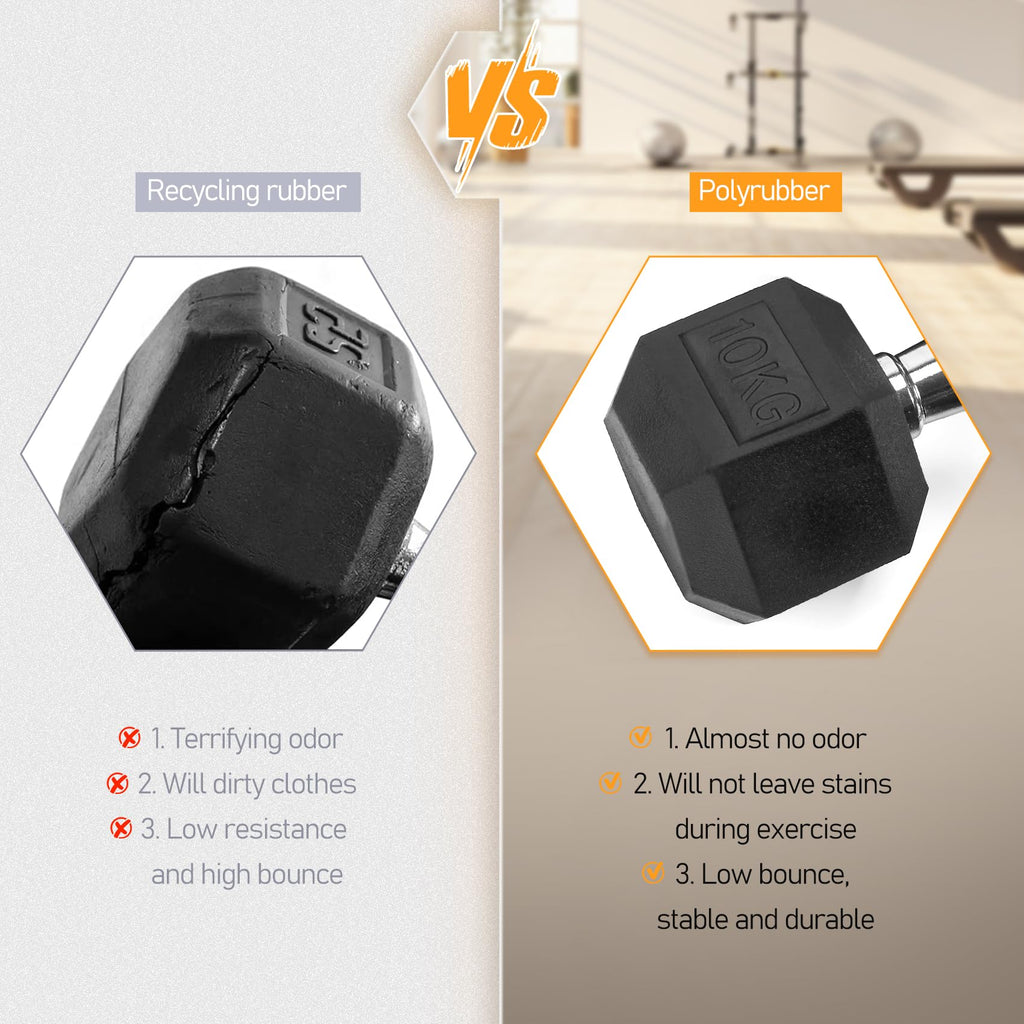 Active Forever Rubber Hex Dumbbells Set of 2 | 10kg Non-Slip Weights