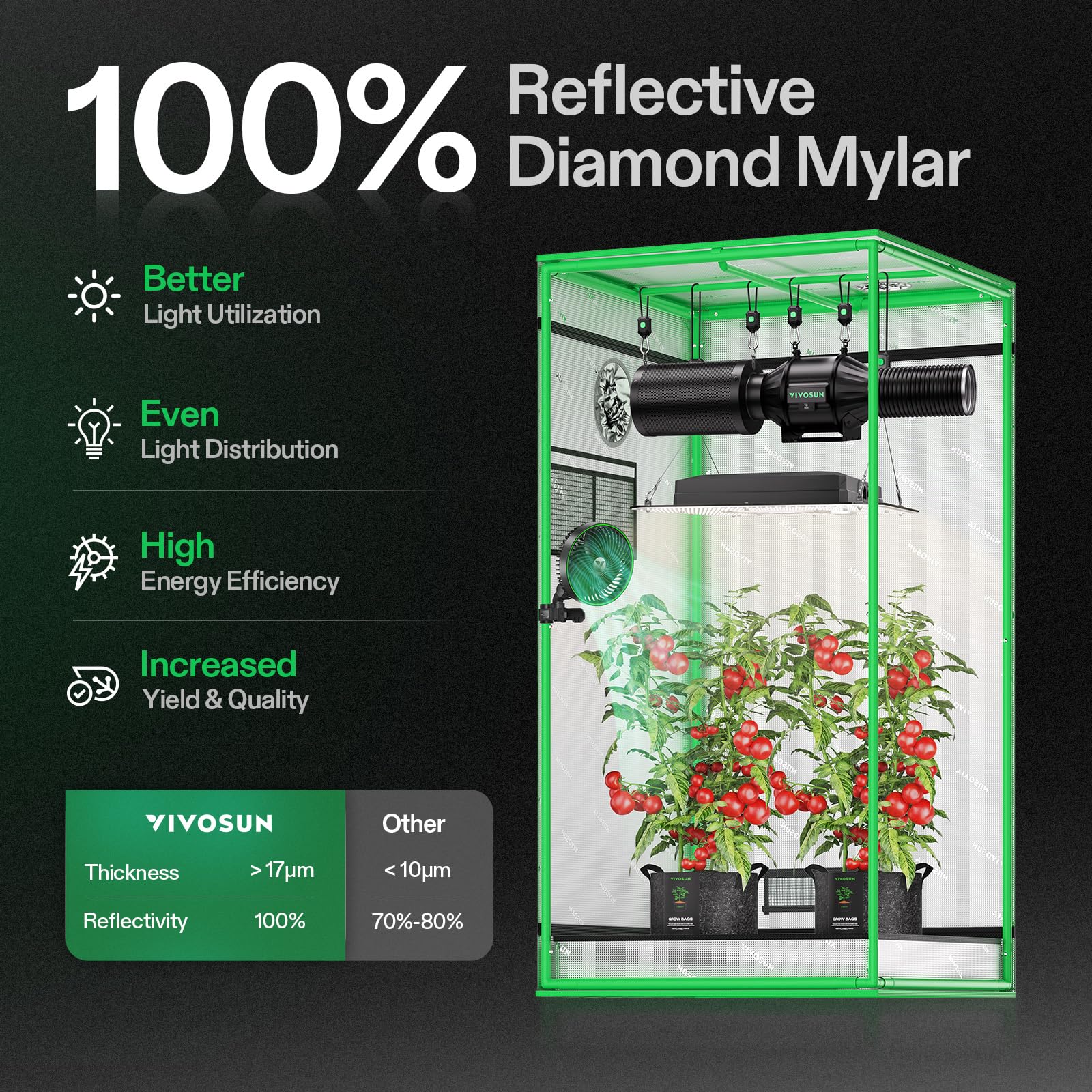 VIVOSUN S224 2x2 Grow Tent | 24x24x48 Mylar Indoor Hydroponic Tent