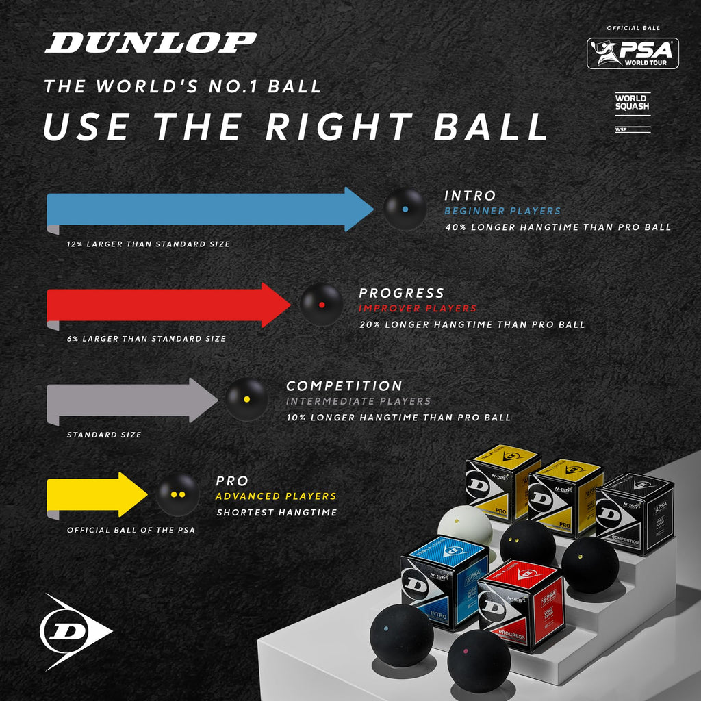 Dunlop Competition Squash Balls – Yellow Slow Speed – 12 Pack