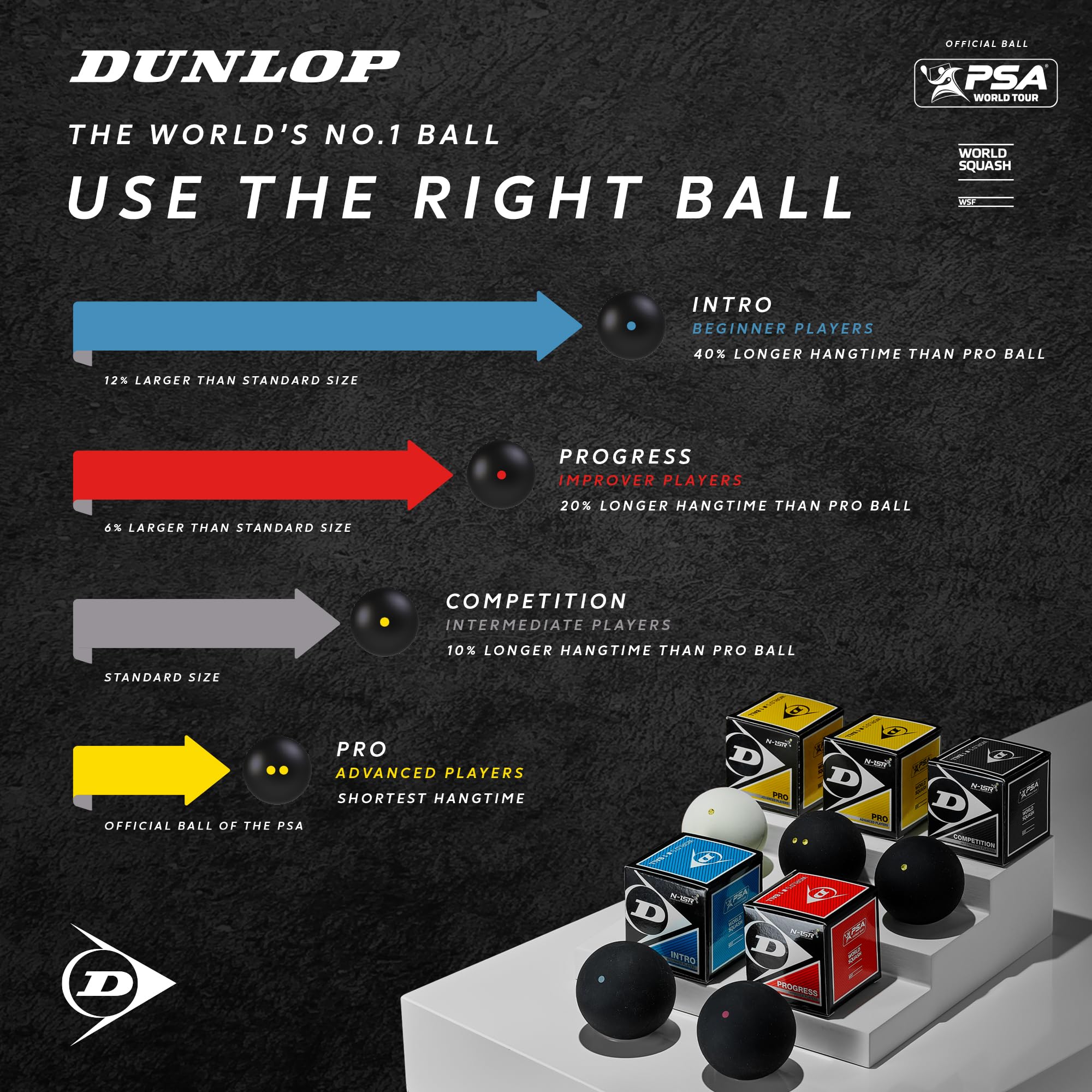 Dunlop Progress Red Squash Balls – Medium Speed Training Pack (12 Count)