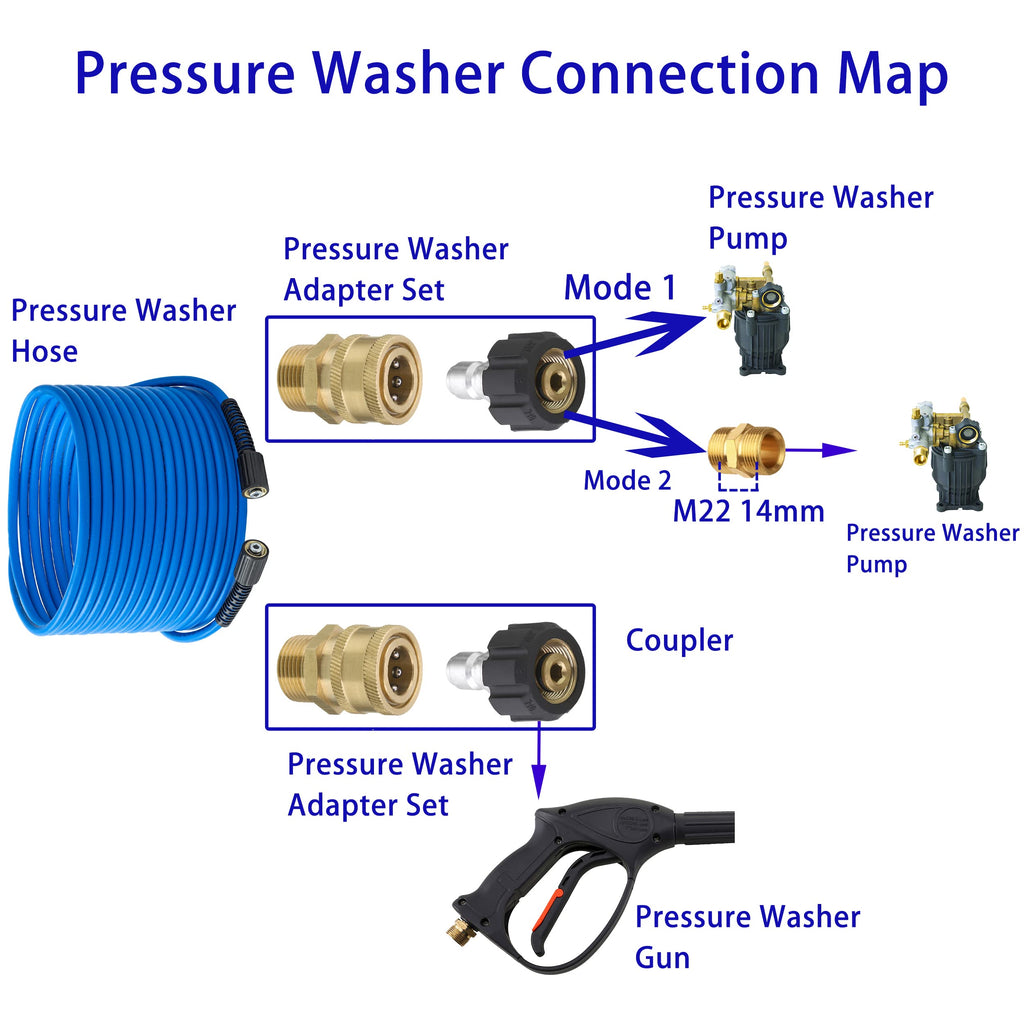 FIXFANS 50 FT Pressure Washer Hose | 3600 PSI Kink Resistant M22 Extension