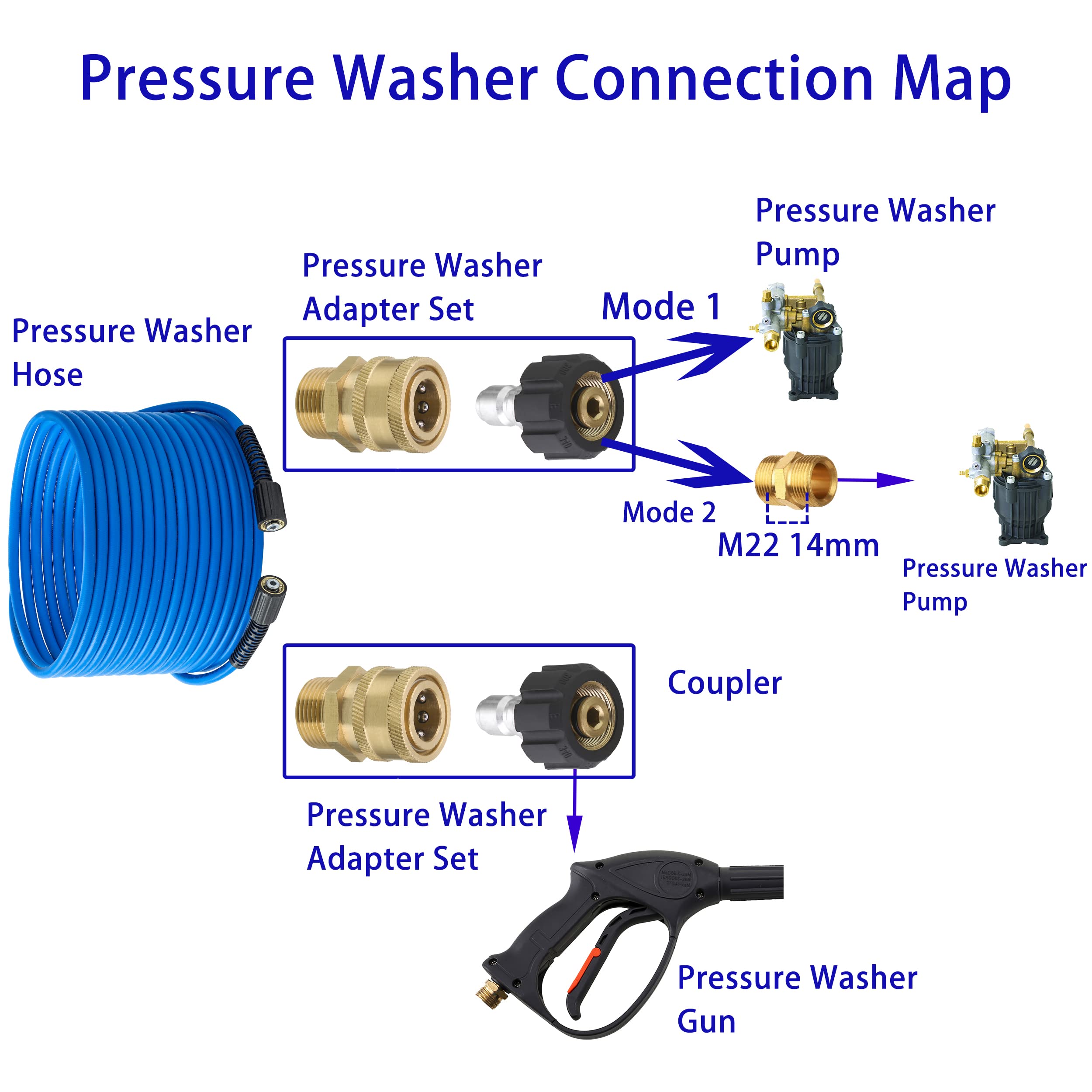 FIXFANS 50 FT Pressure Washer Hose | 3600 PSI Kink Resistant M22 Extension