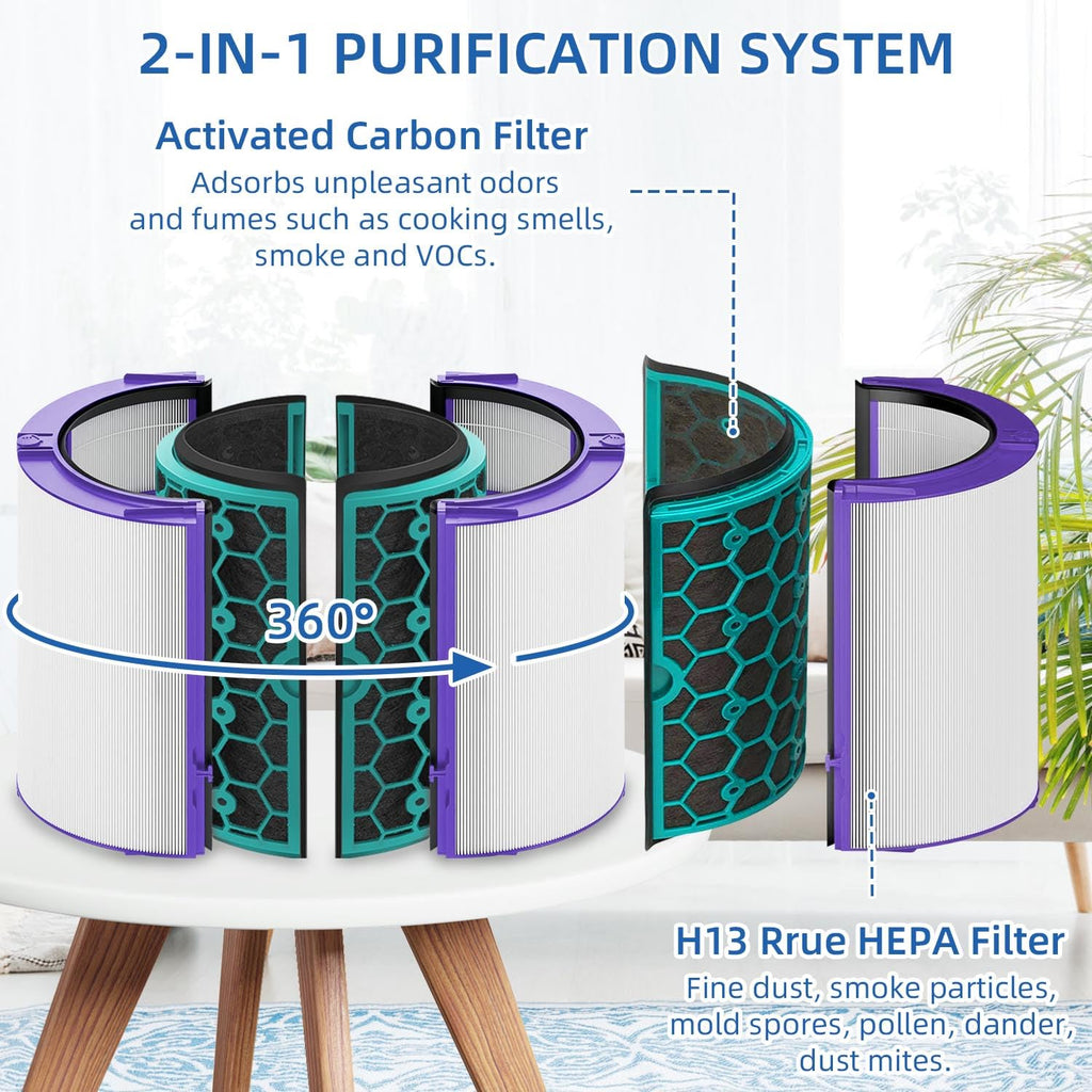 H13 HEPA & Carbon Filter for Dyson TP04 TP05 HP04 HP05