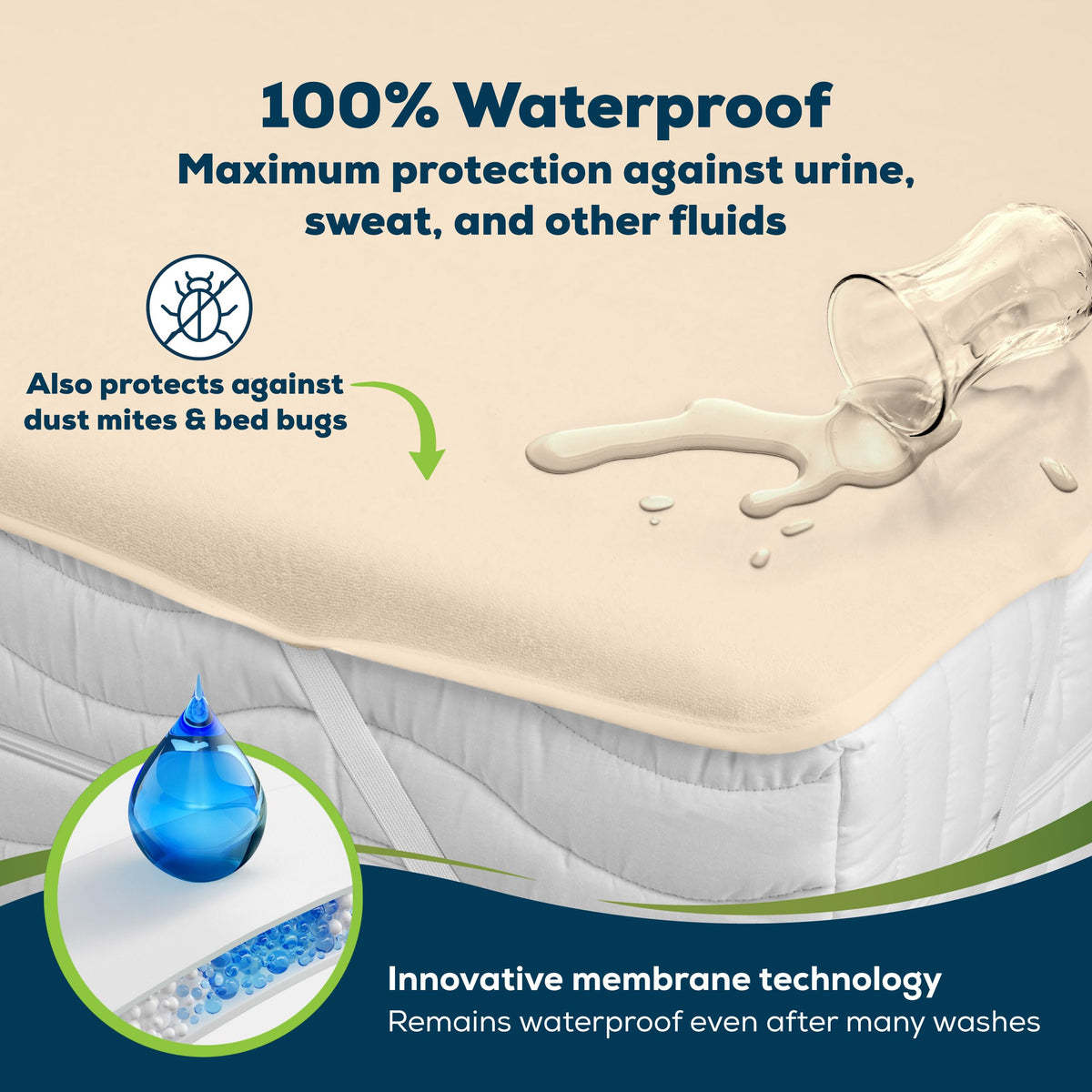 Sensalou Waterproof Mattress Protector 90 x 200 cm Beige – Mattress Cover for Single Bed - image 2