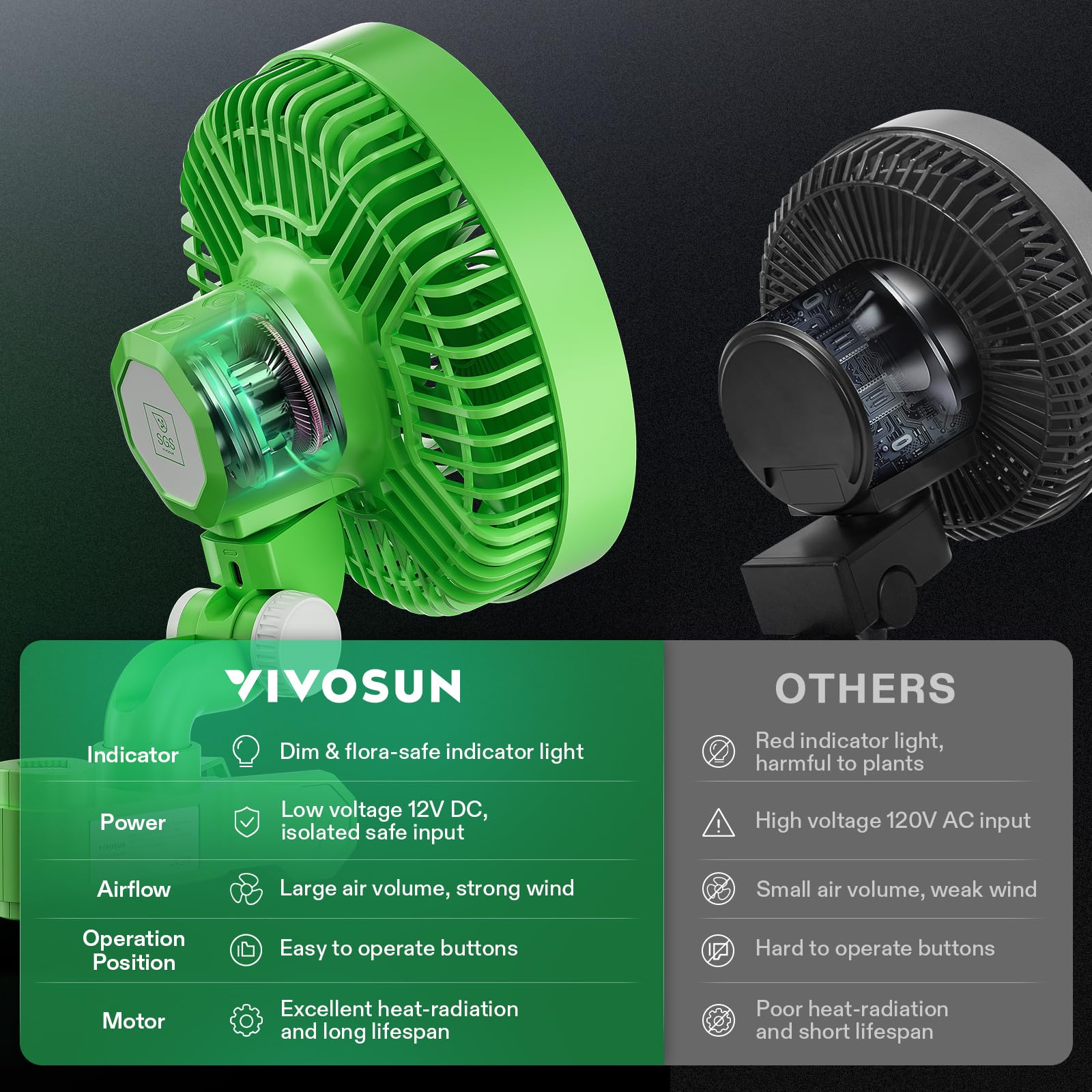 VIVOSUN AeroWave E6 6-Inch Grow Tent Fan | Smart WiFi Auto-Oscillating