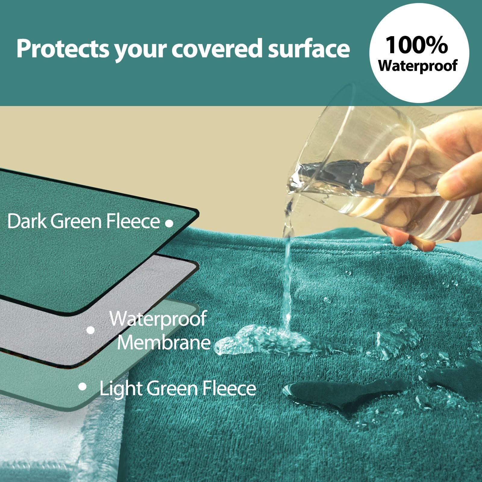 YISURE Waterproof Intimacy Blanket – Leakproof Flannel Bed Cover, 80x60 Green