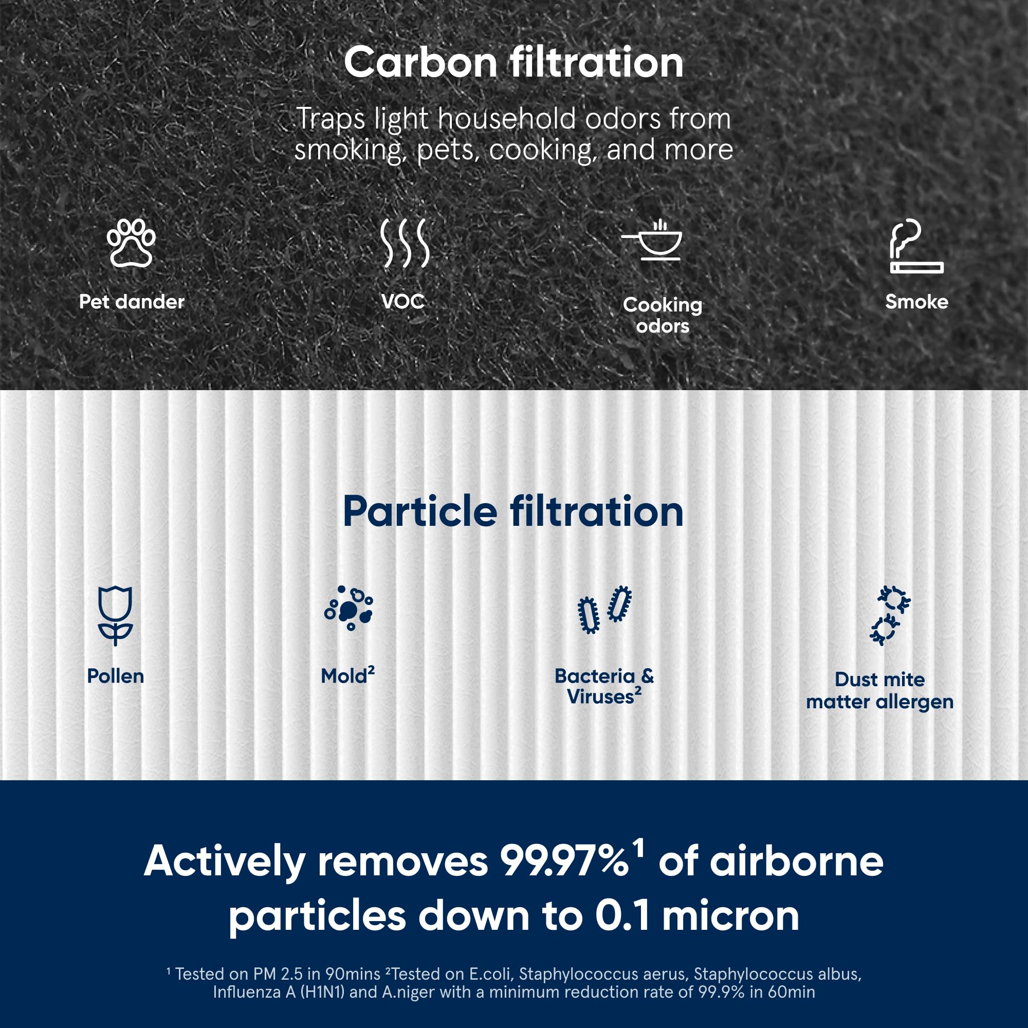 Blueair Blue Pure 211+ Replacement Filter | Particle & Carbon