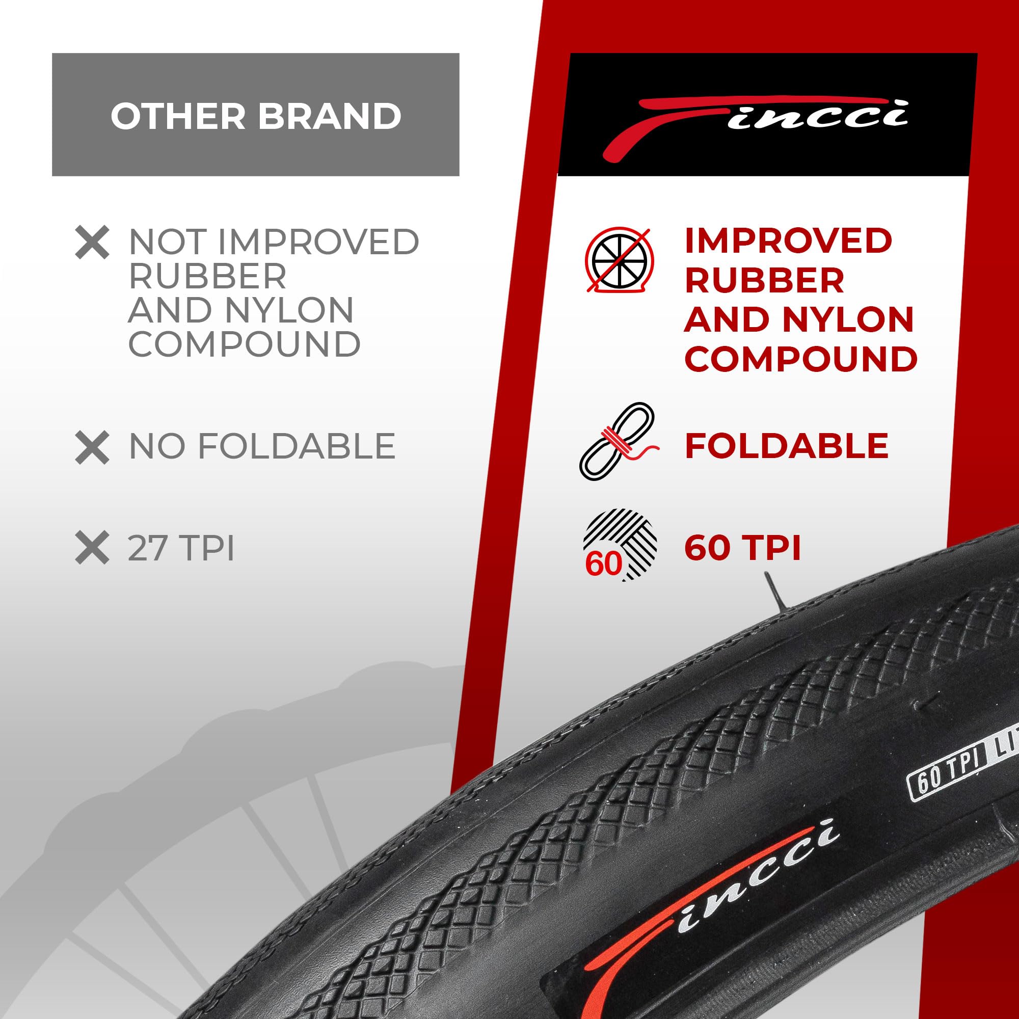 Fincci 700x28c Road Bike Tyres | Foldable Puncture Resistant - Pair