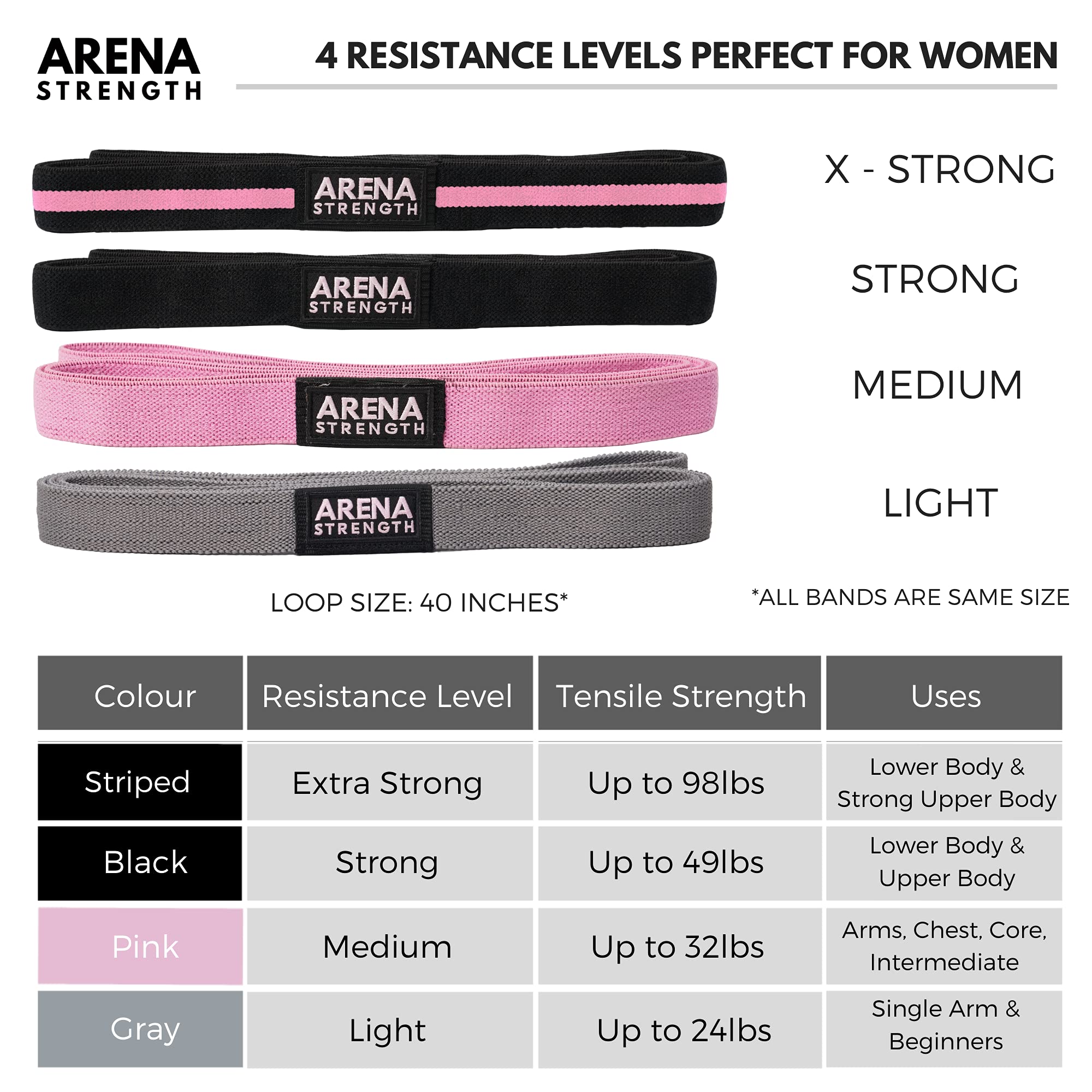 Arena Strength Long Fabric Resistance Bands Set with Workout Guide