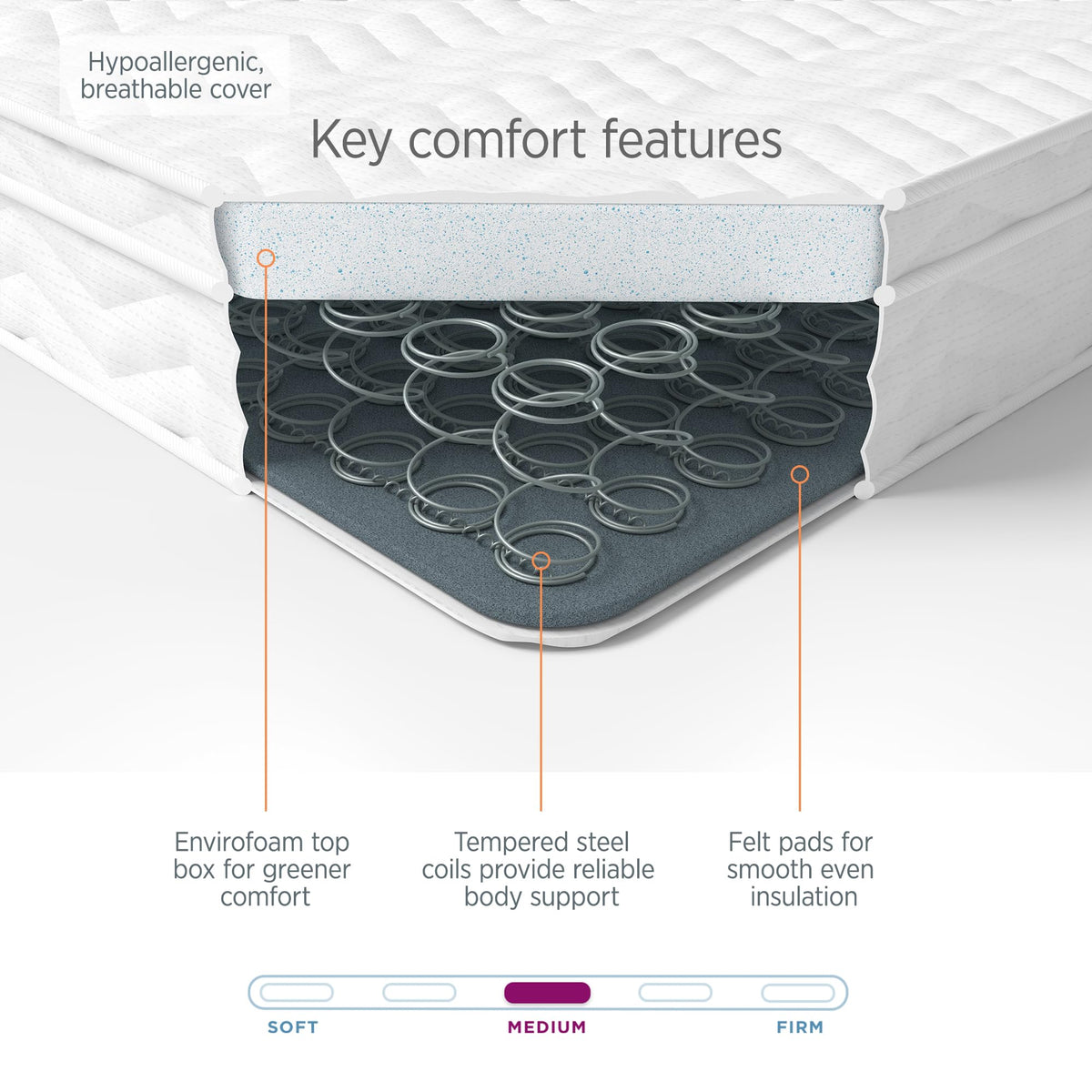 Summerby Sleep No. 2 King Size Envirofoam Coil Sprung Hybrid Mattress, 18cm